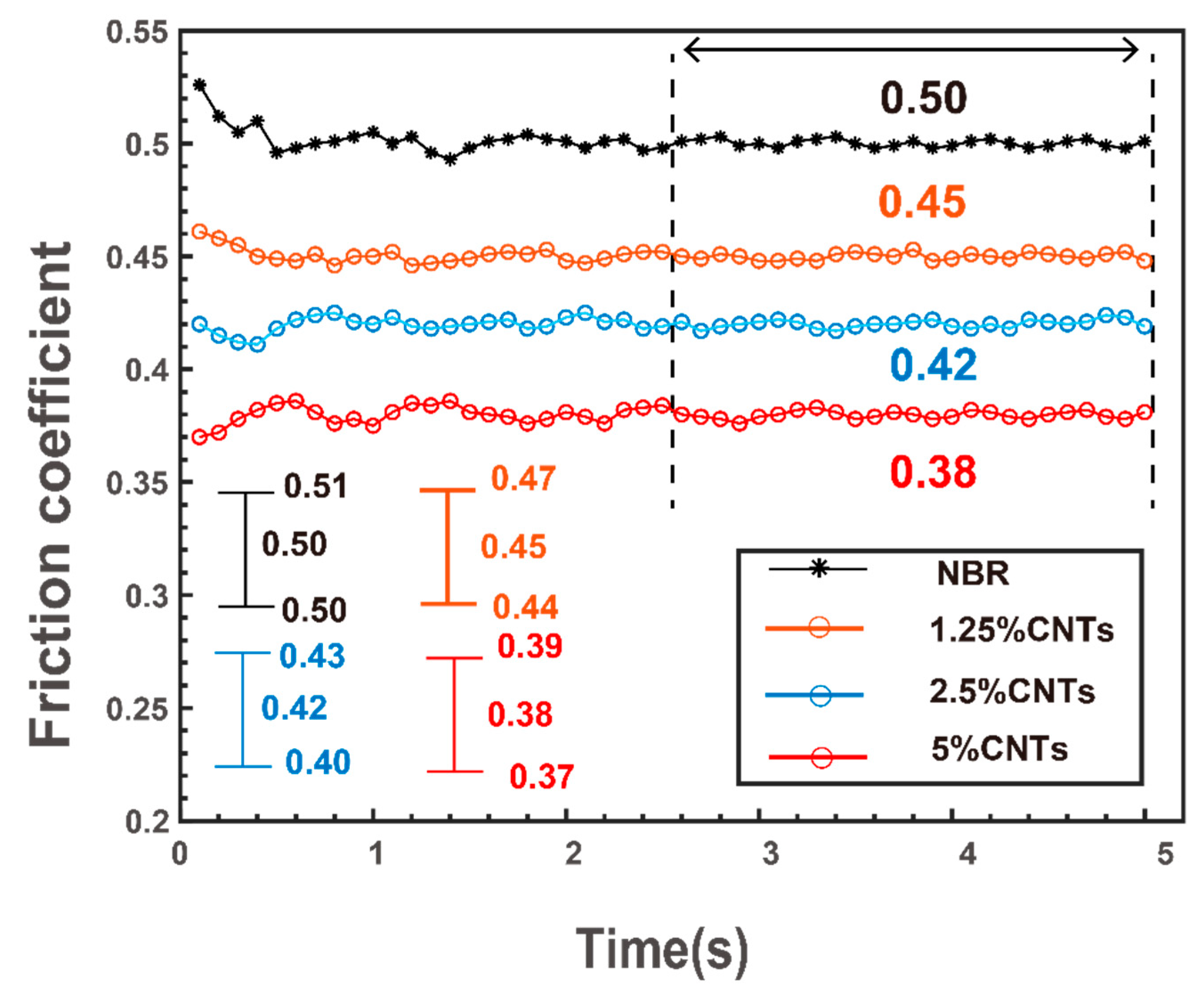 Preprints 78886 g010