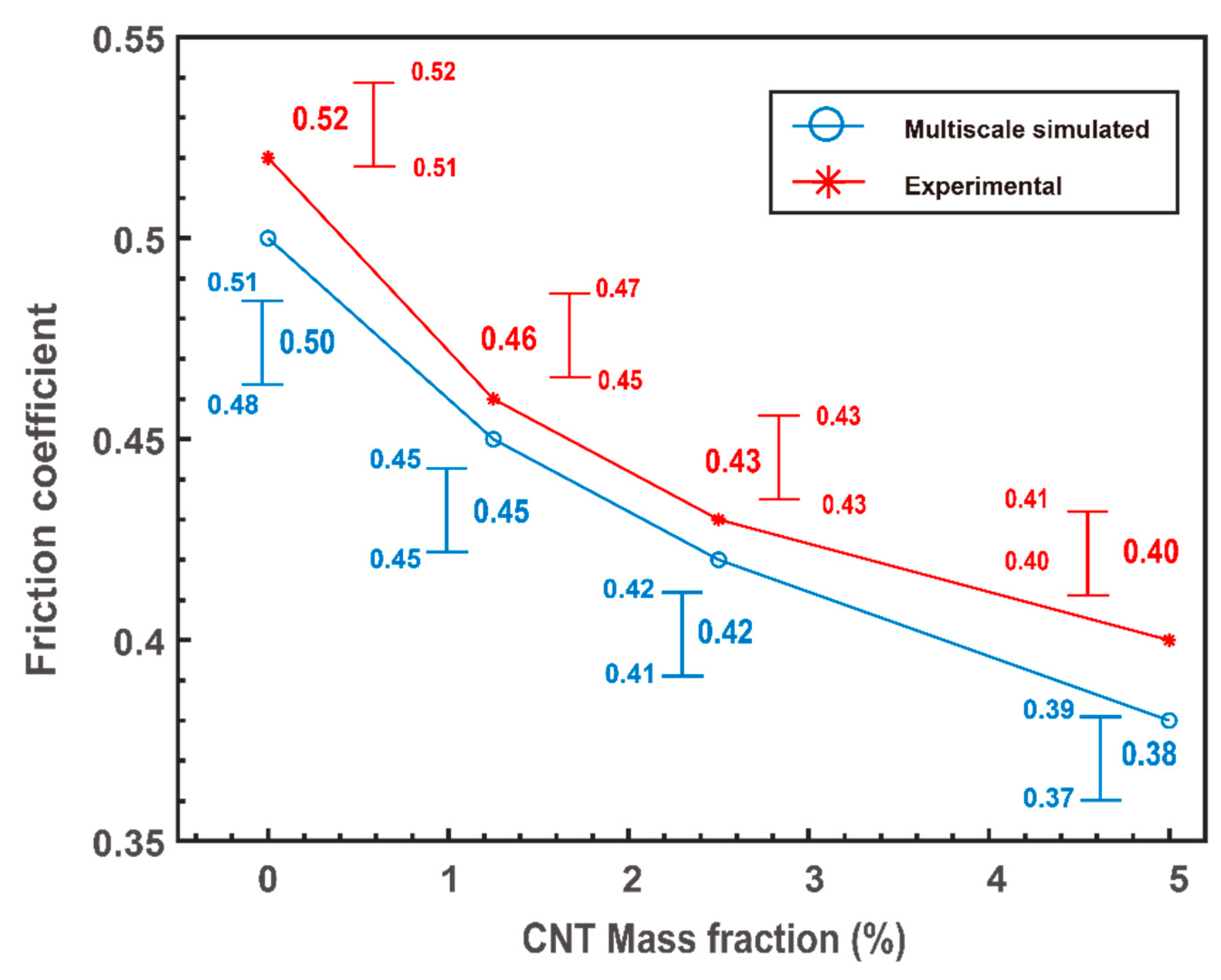 Preprints 78886 g011