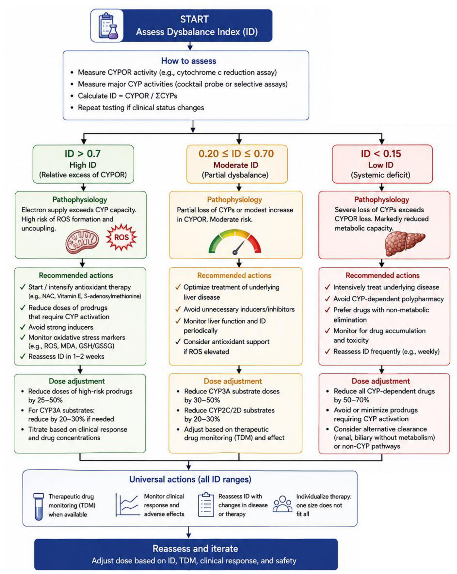 Preprints 231169 g006 Preprints 231169 g006