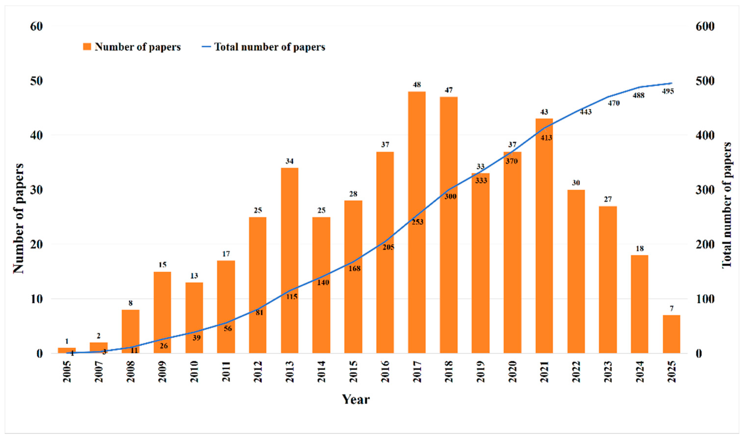 Preprints 178629 g001