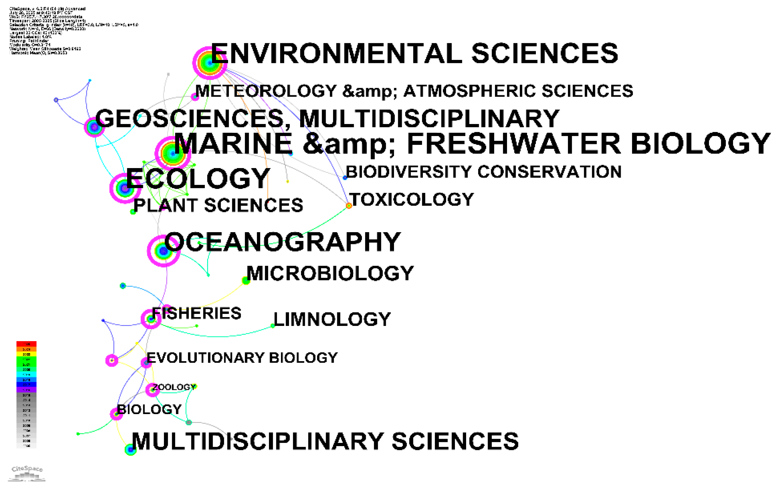 Preprints 178629 g002