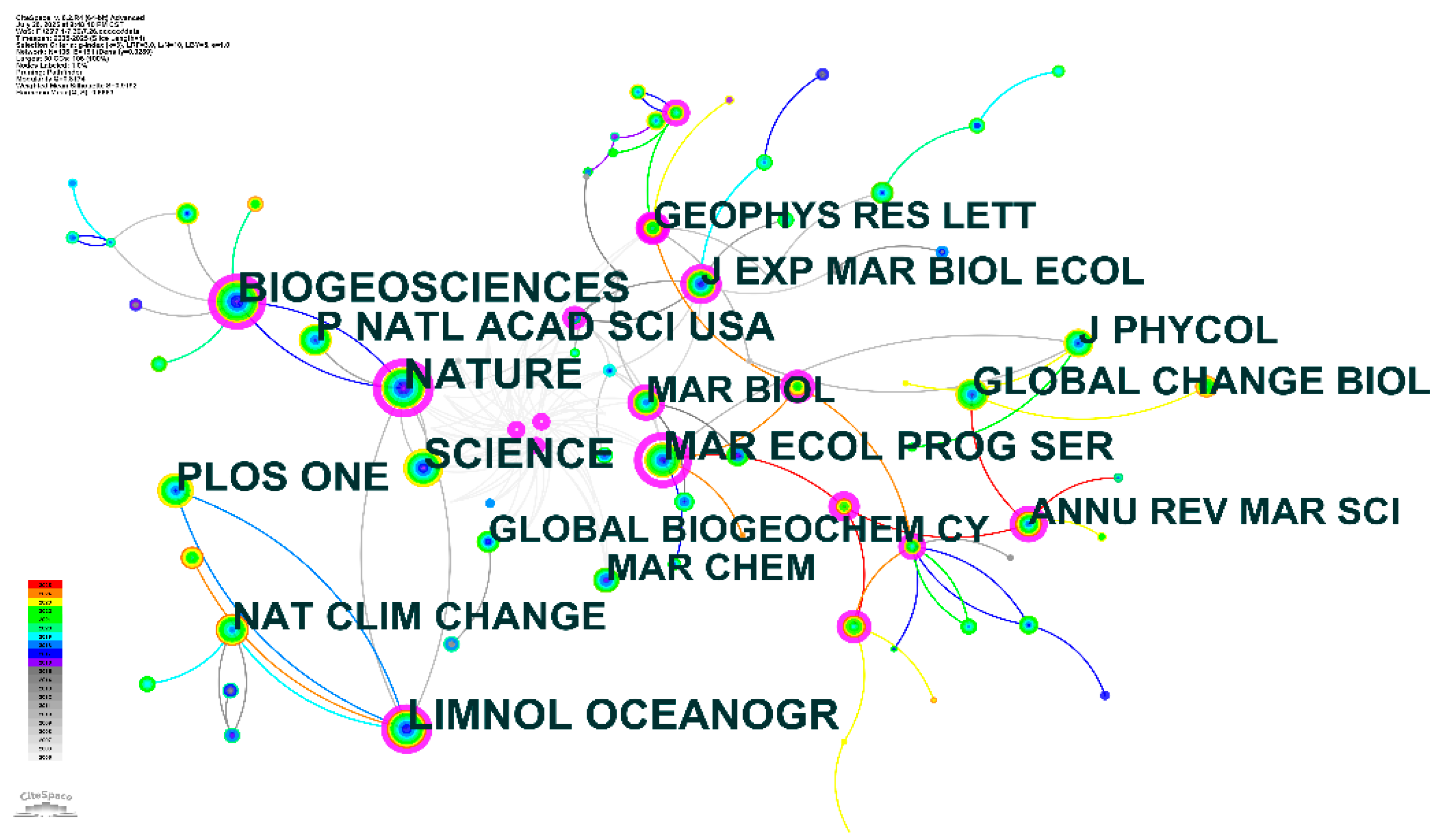 Preprints 178629 g003