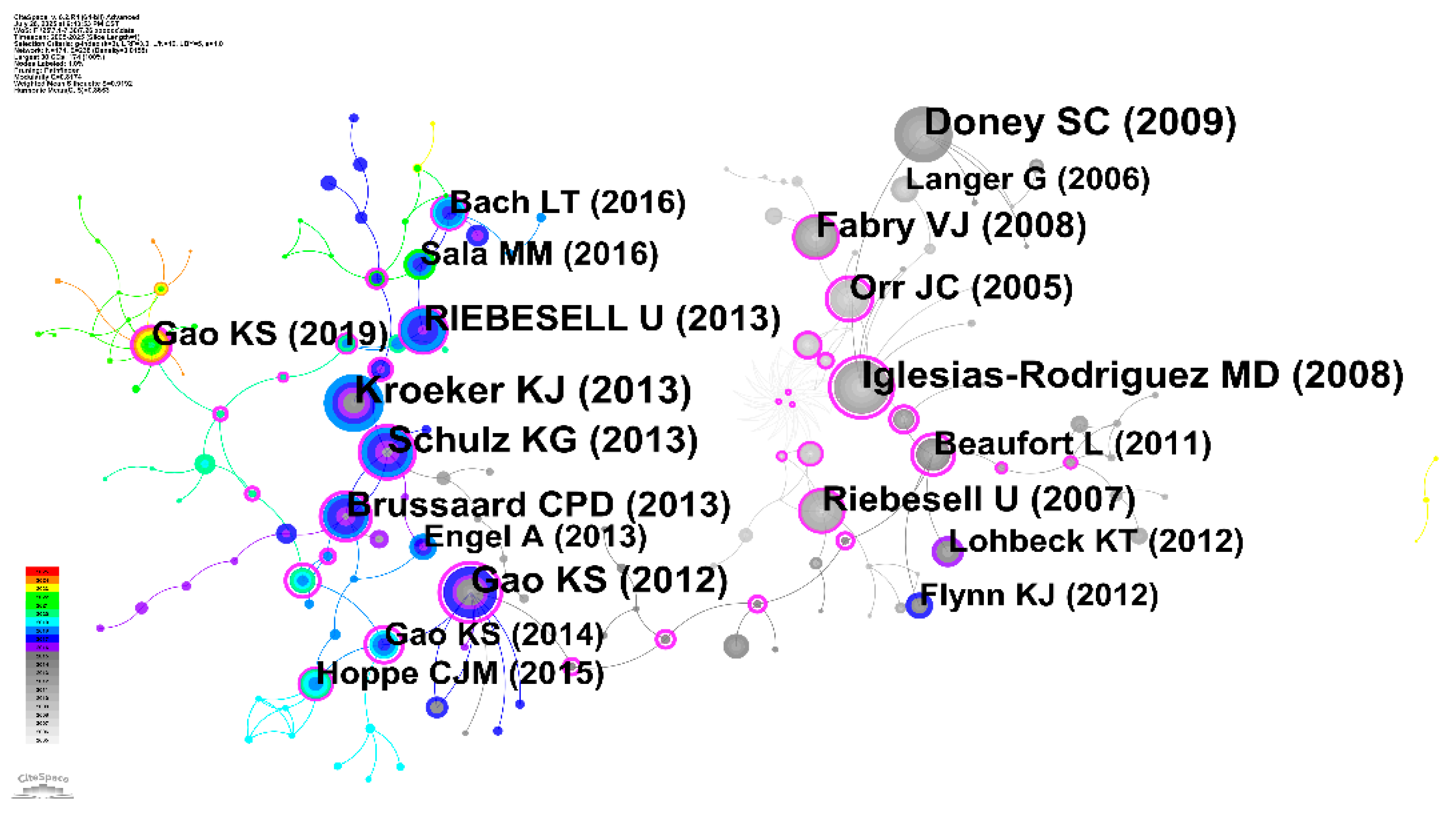 Preprints 178629 g004