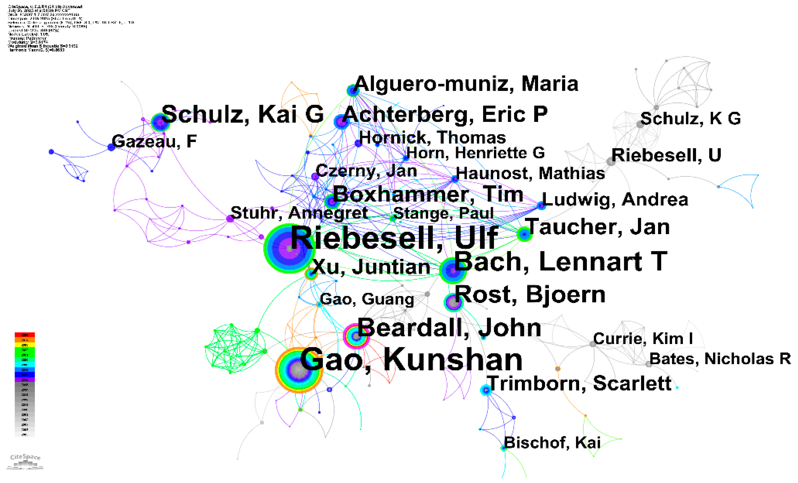 Preprints 178629 g007
