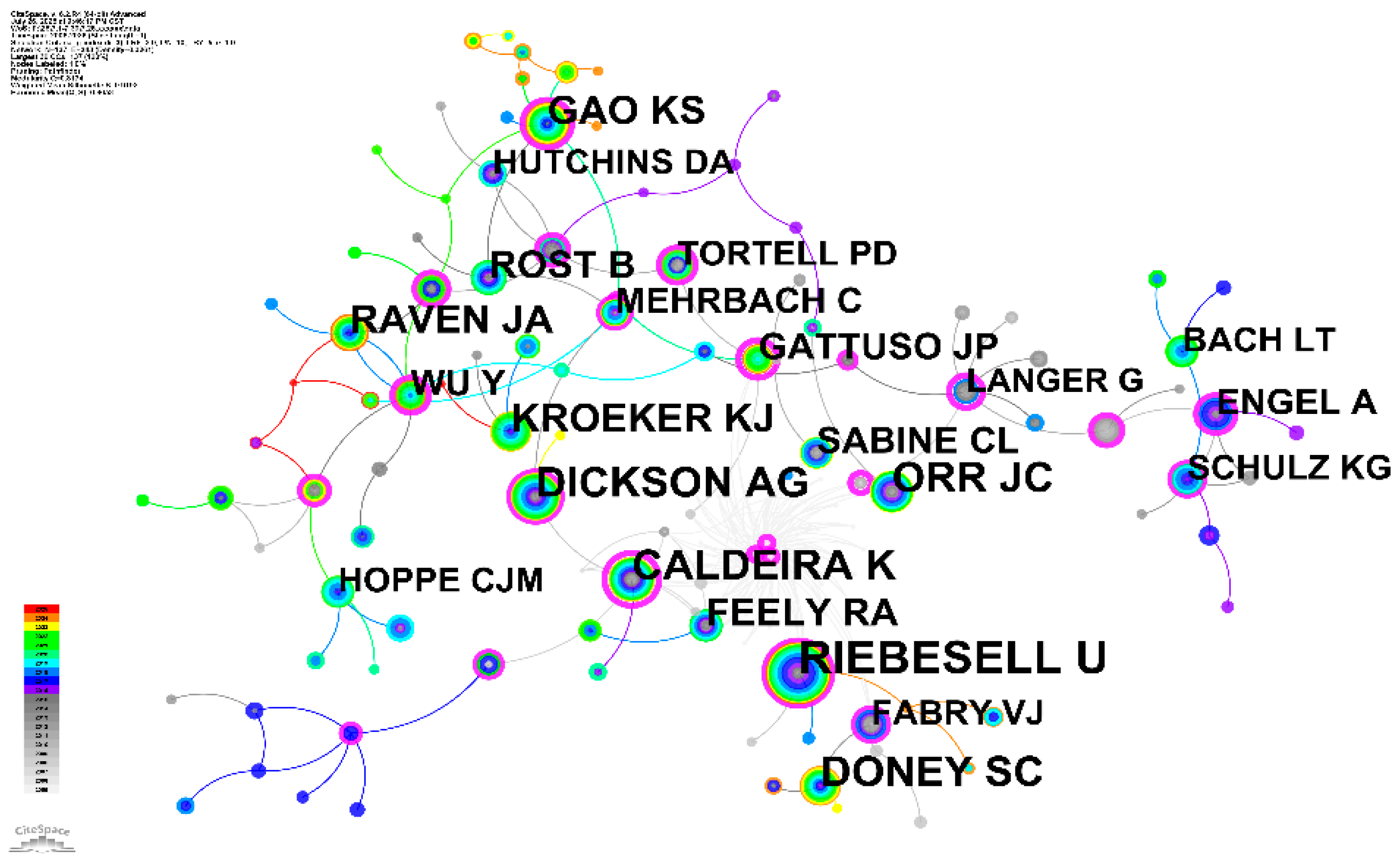 Preprints 178629 g008