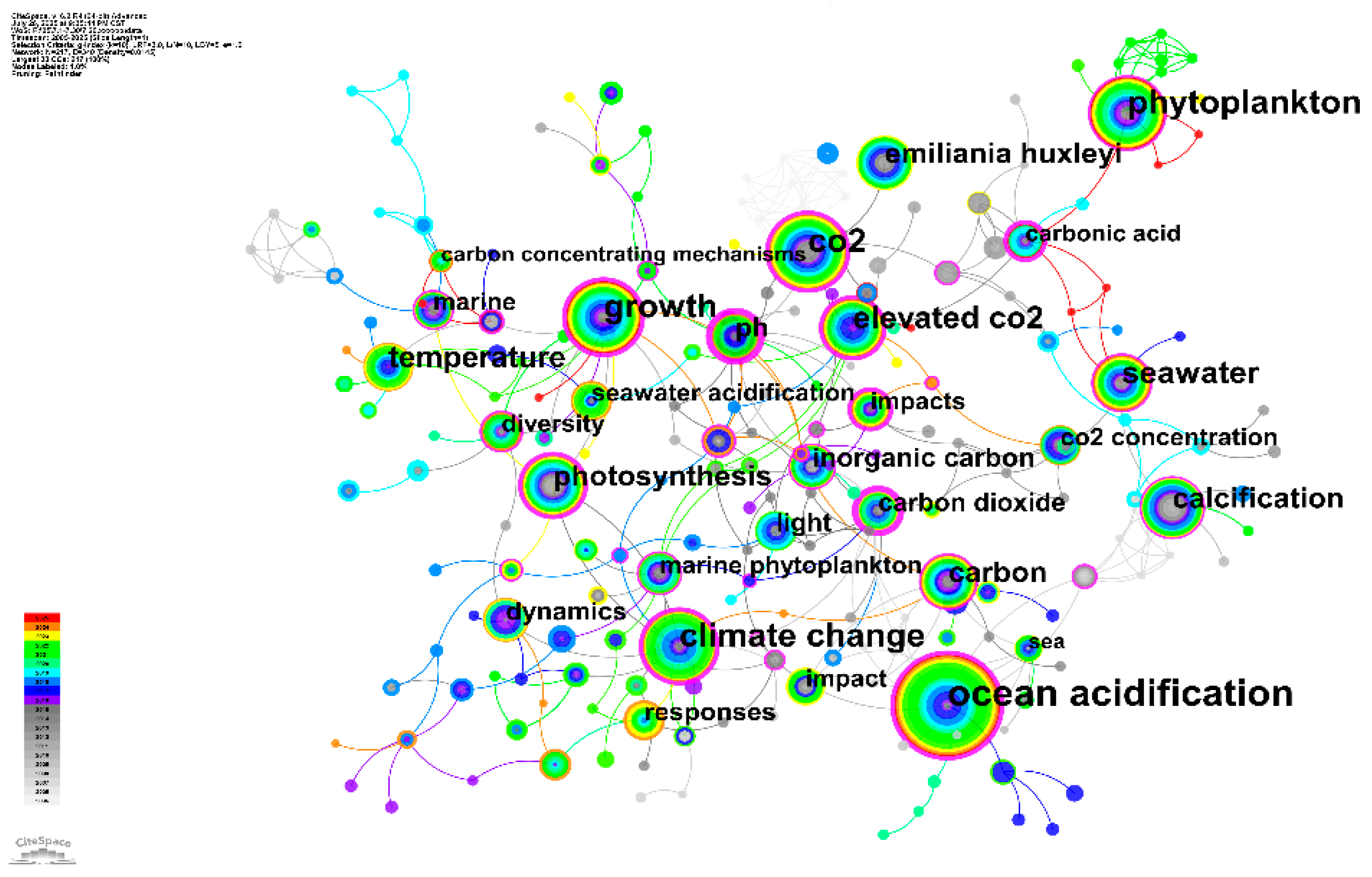 Preprints 178629 g009