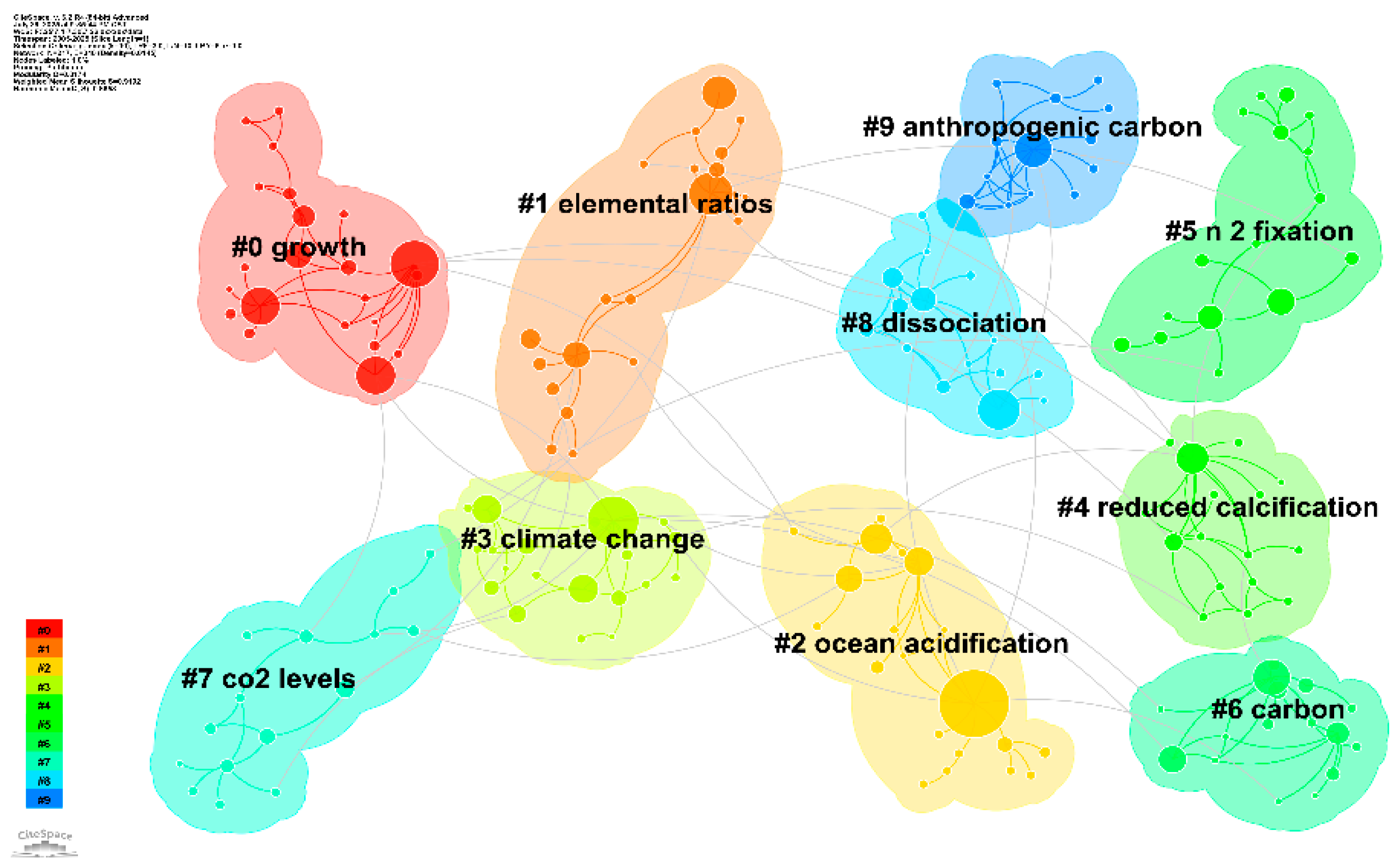 Preprints 178629 g010