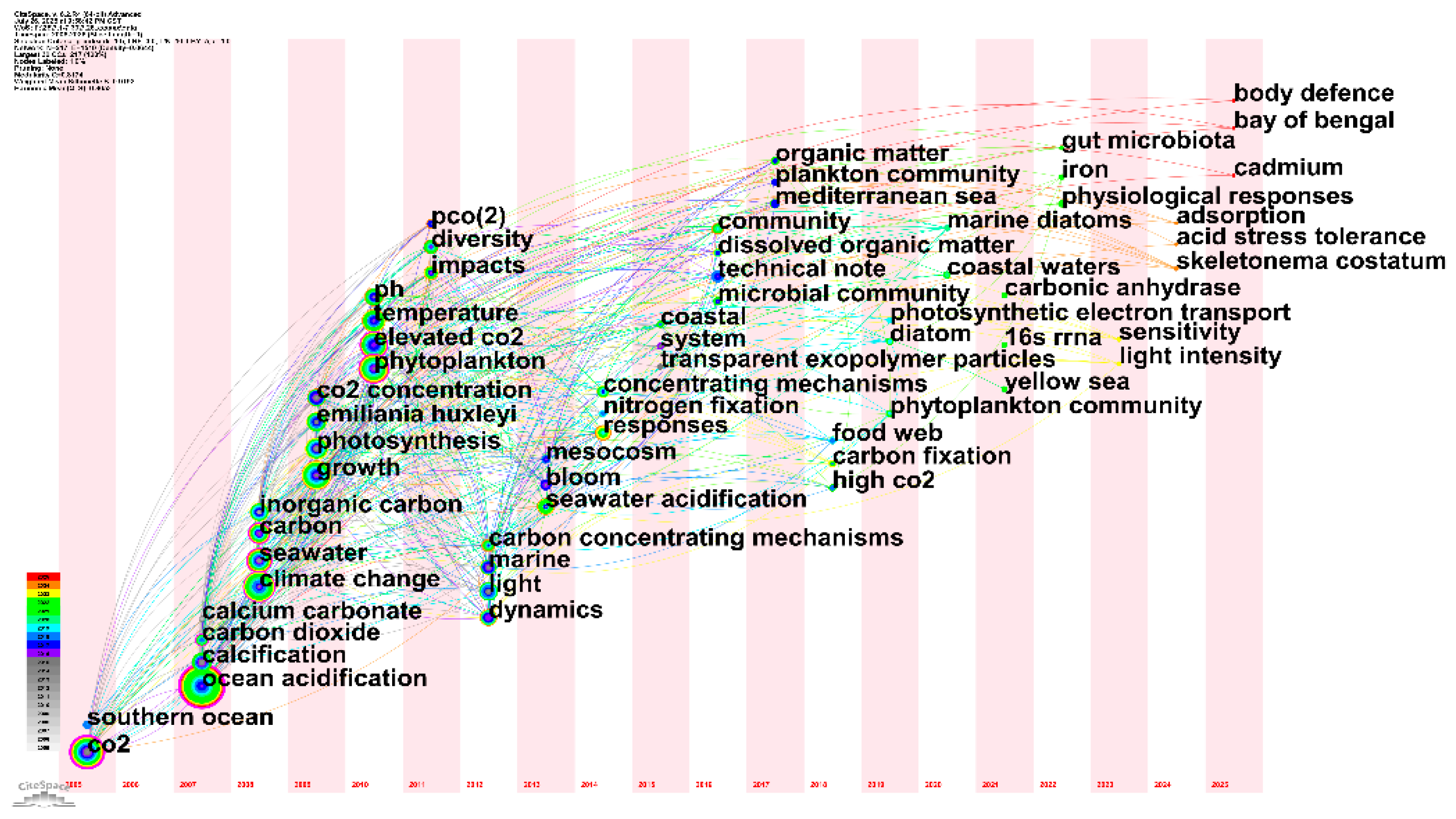 Preprints 178629 g011