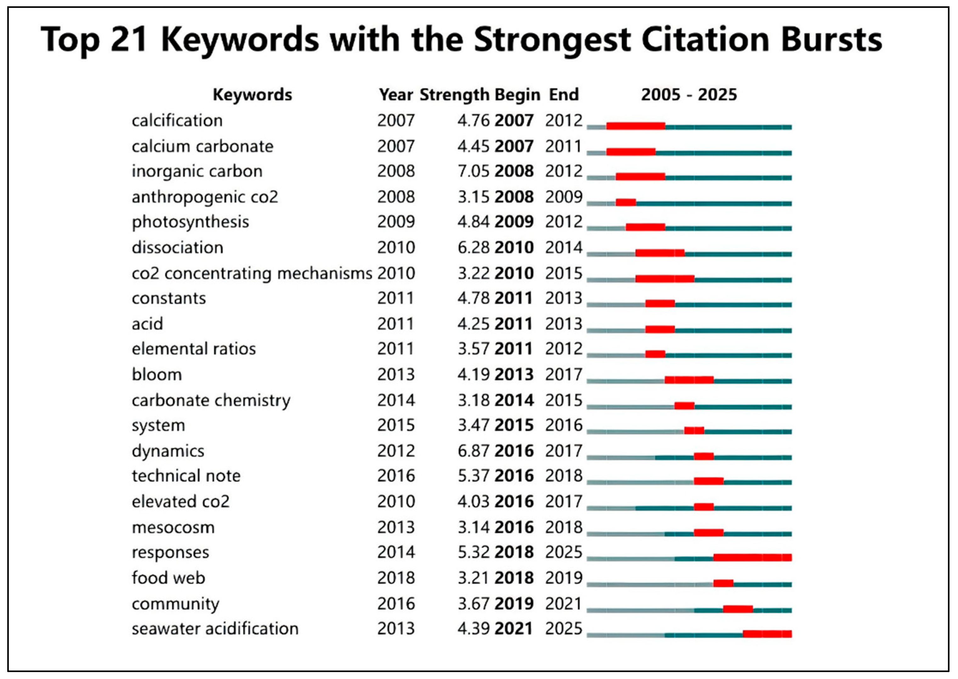 Preprints 178629 g012