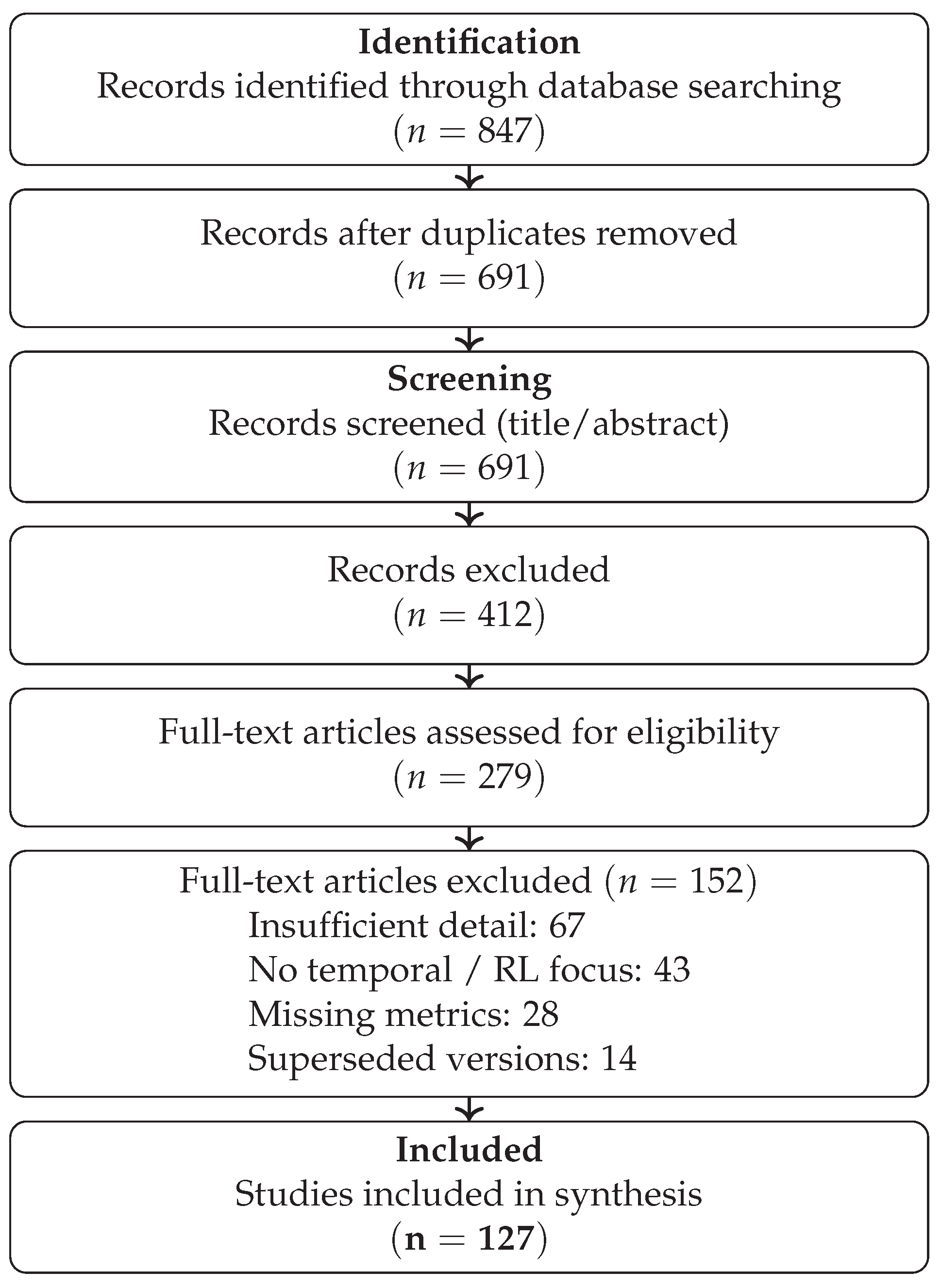 Preprints 193433 g001