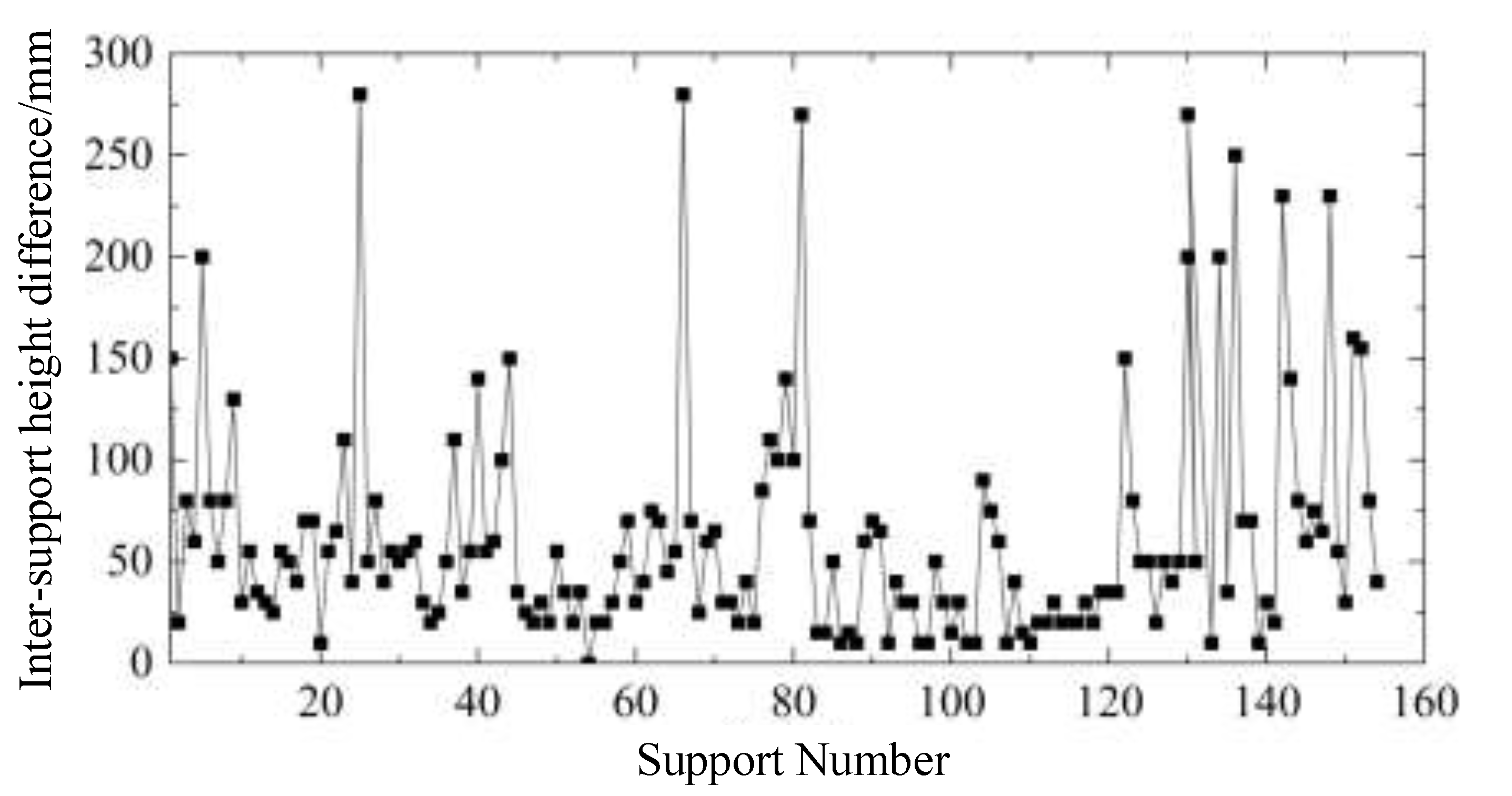 Preprints 199615 g001
