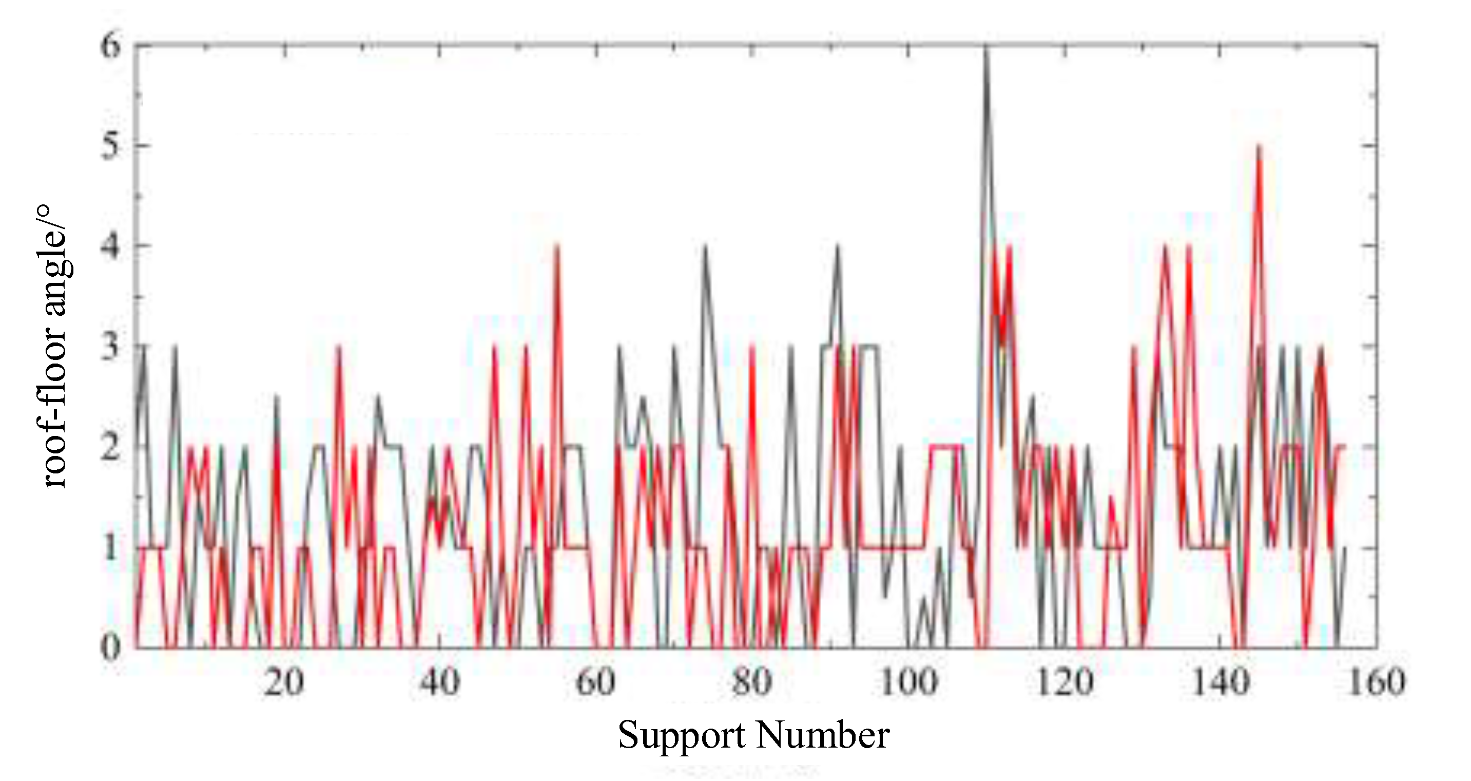 Preprints 199615 g002