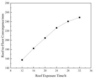 Preprints 199615 g007