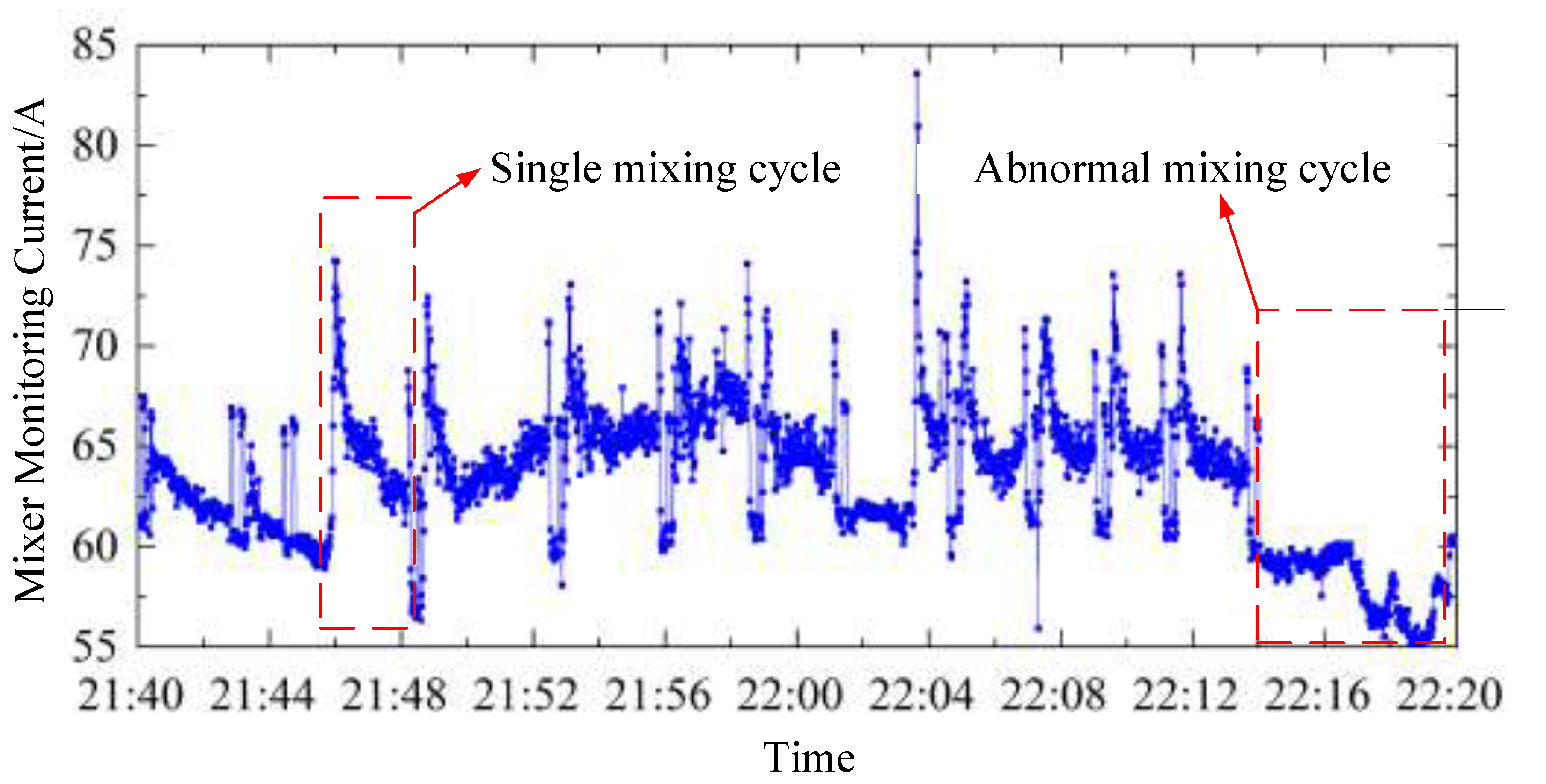 Preprints 199615 g016