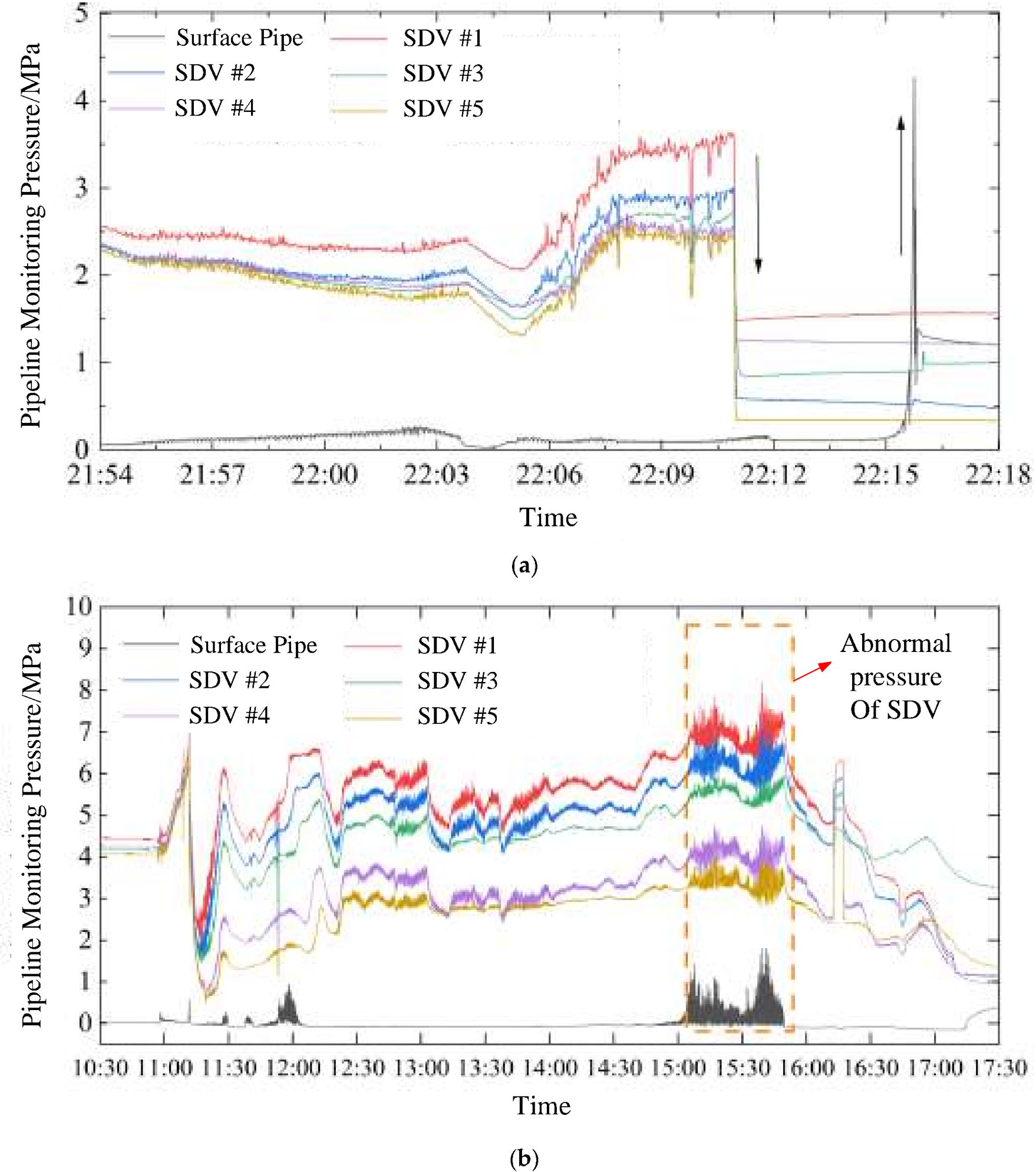Preprints 199615 g017