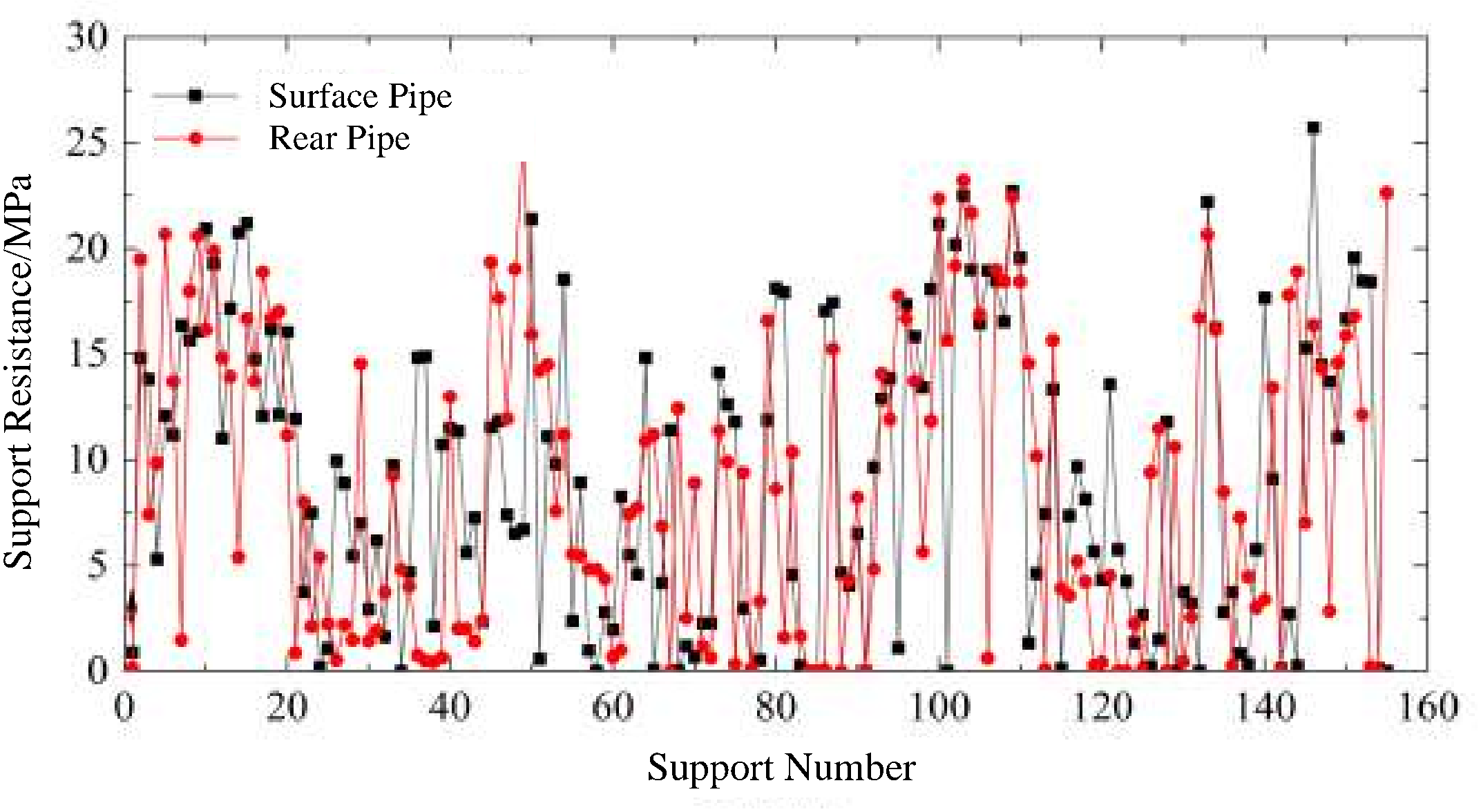 Preprints 199615 g018