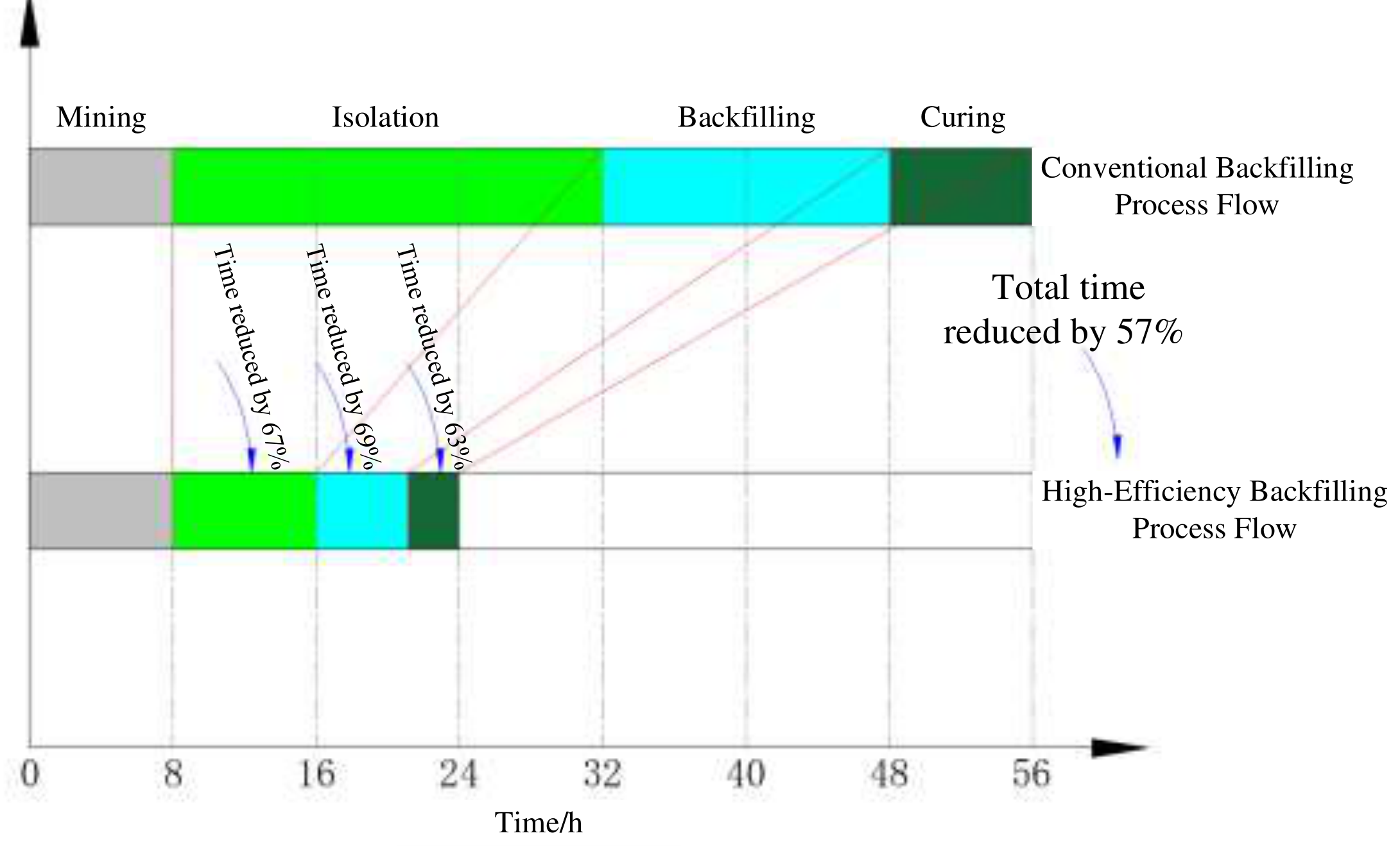 Preprints 199615 g019