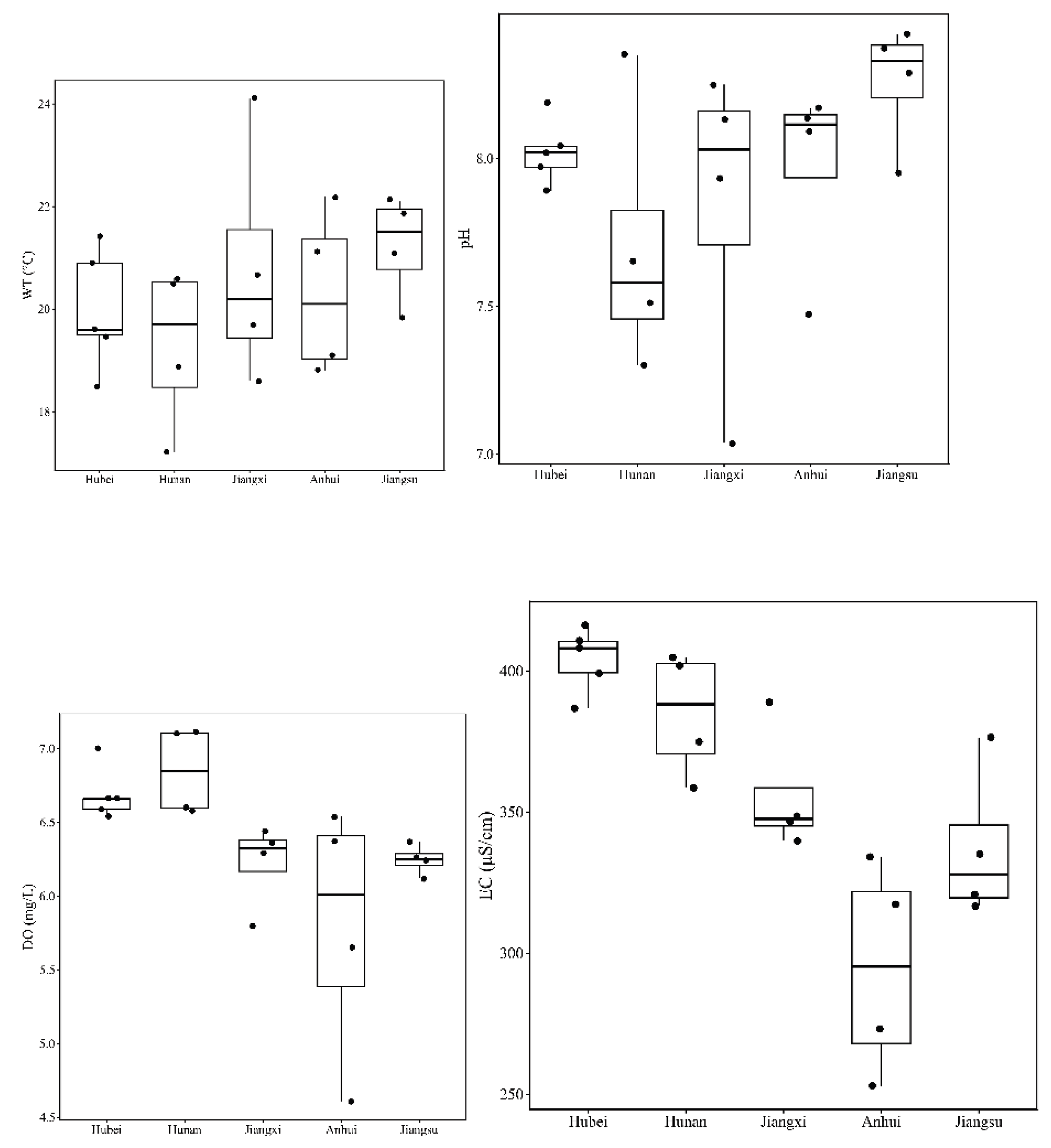 Preprints 208113 g002a