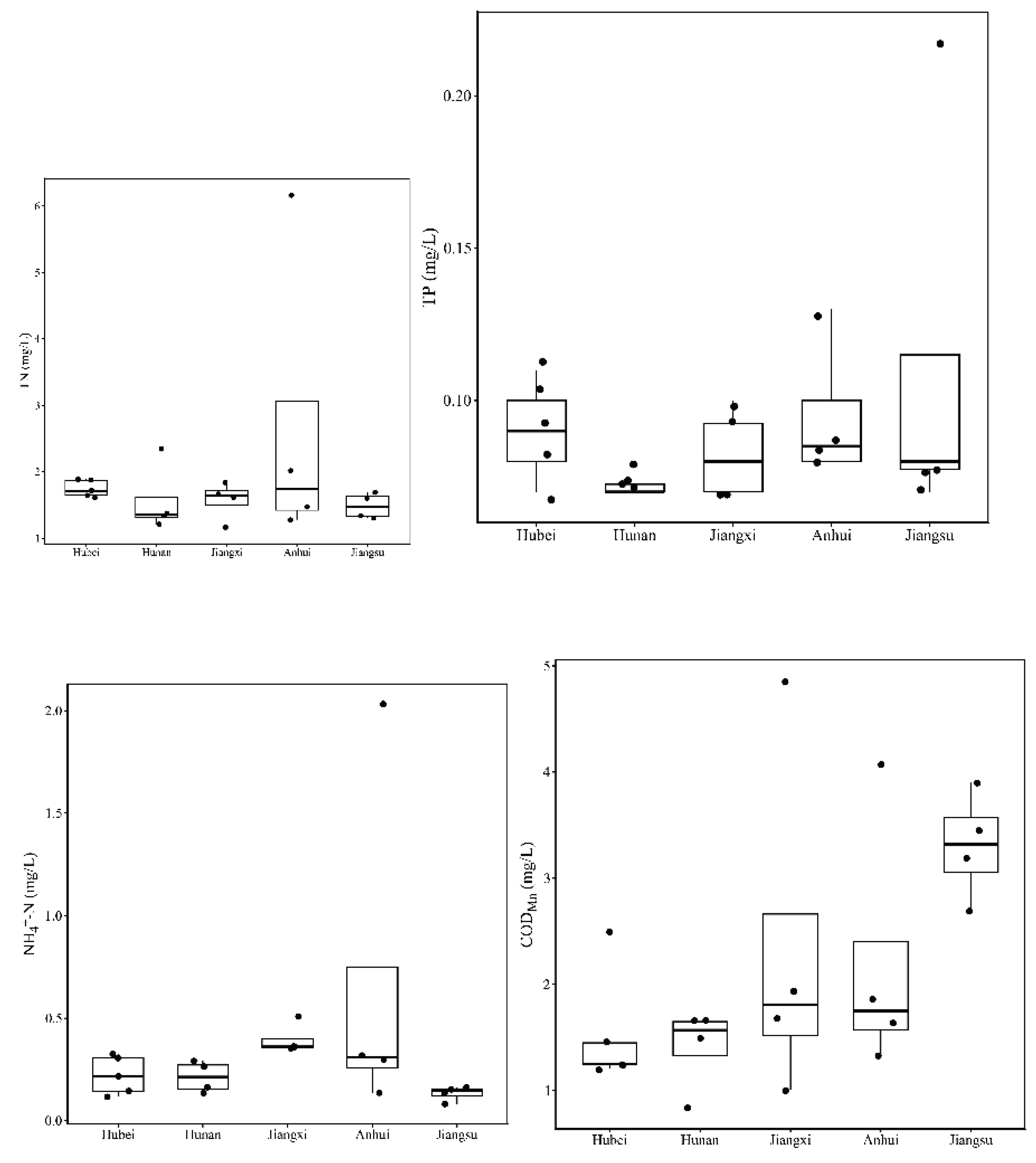 Preprints 208113 g002b