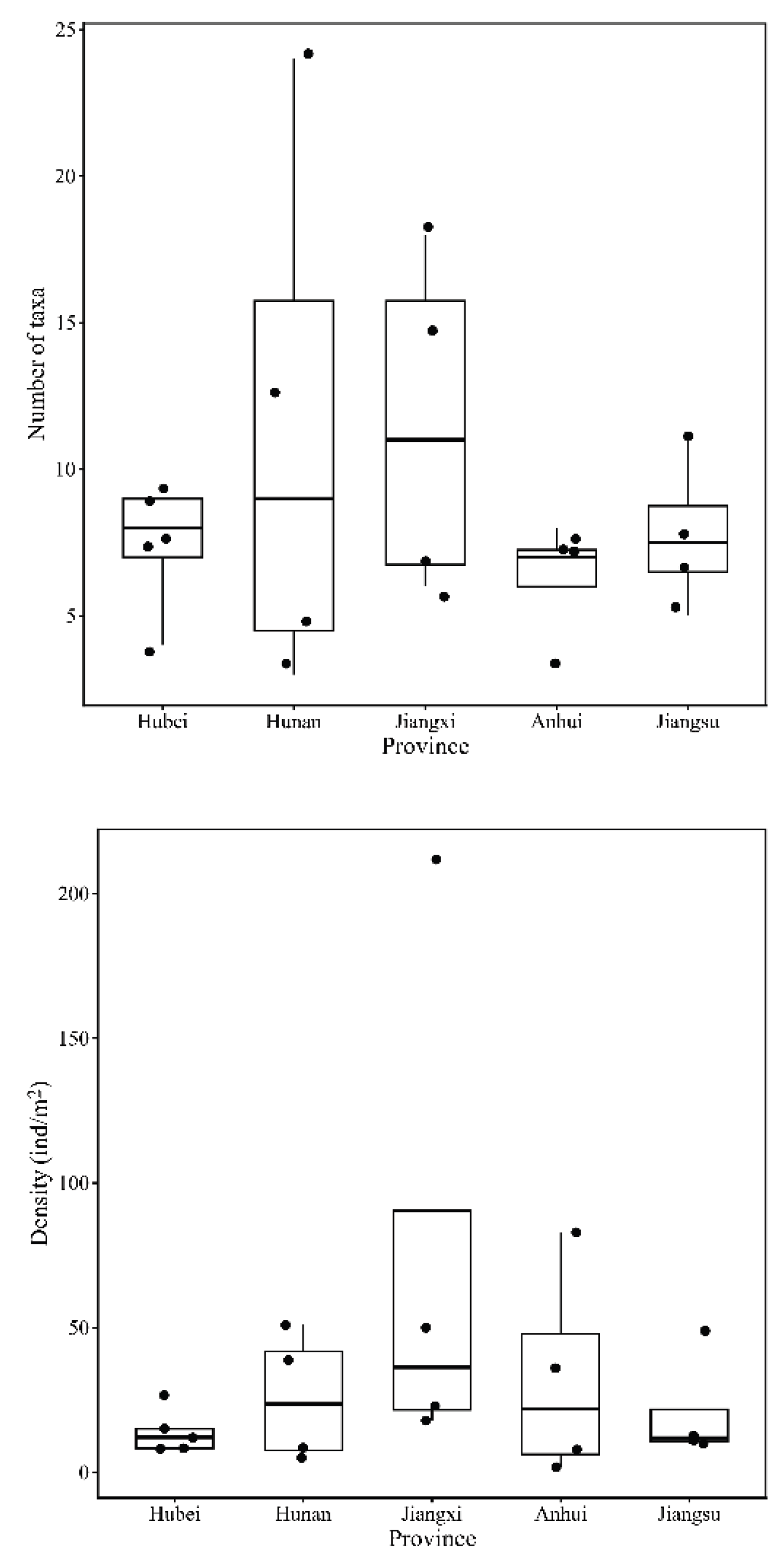 Preprints 208113 g004