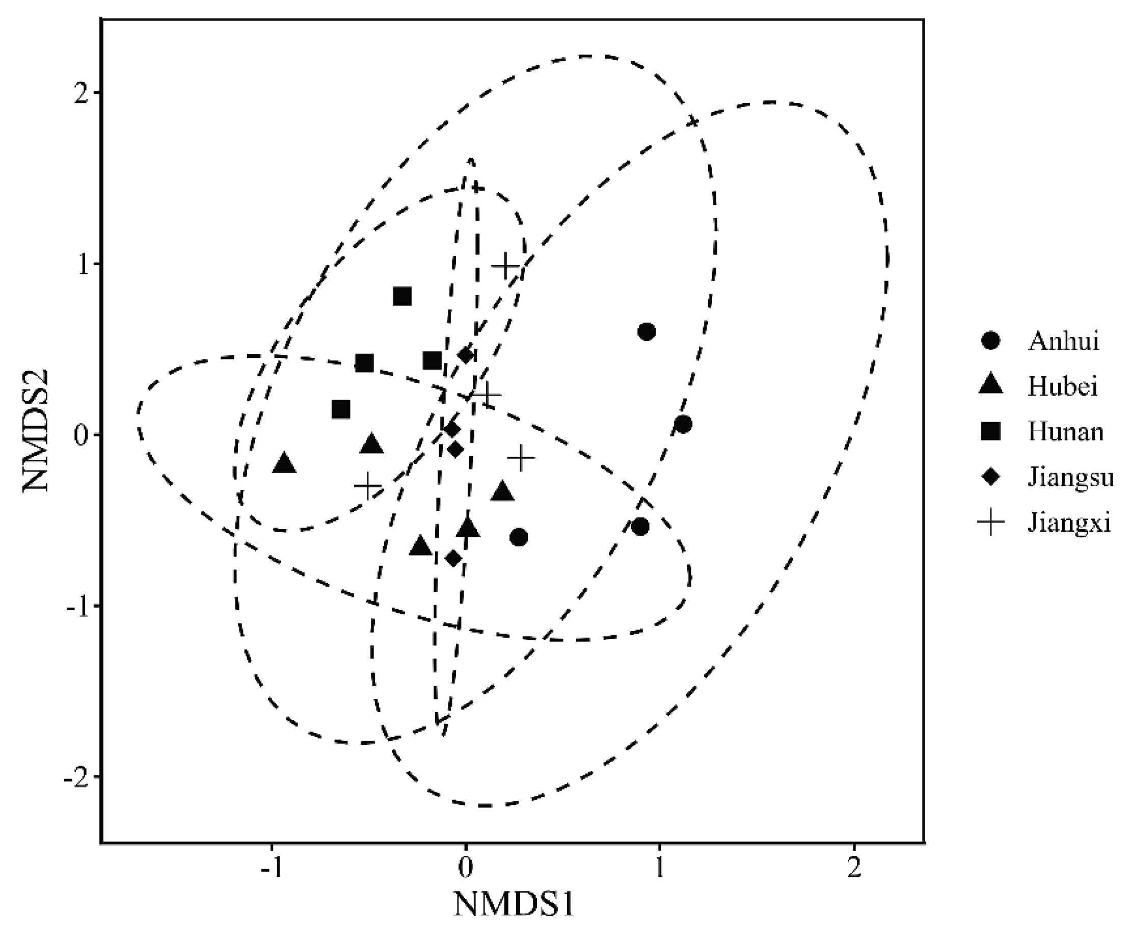 Preprints 208113 g005