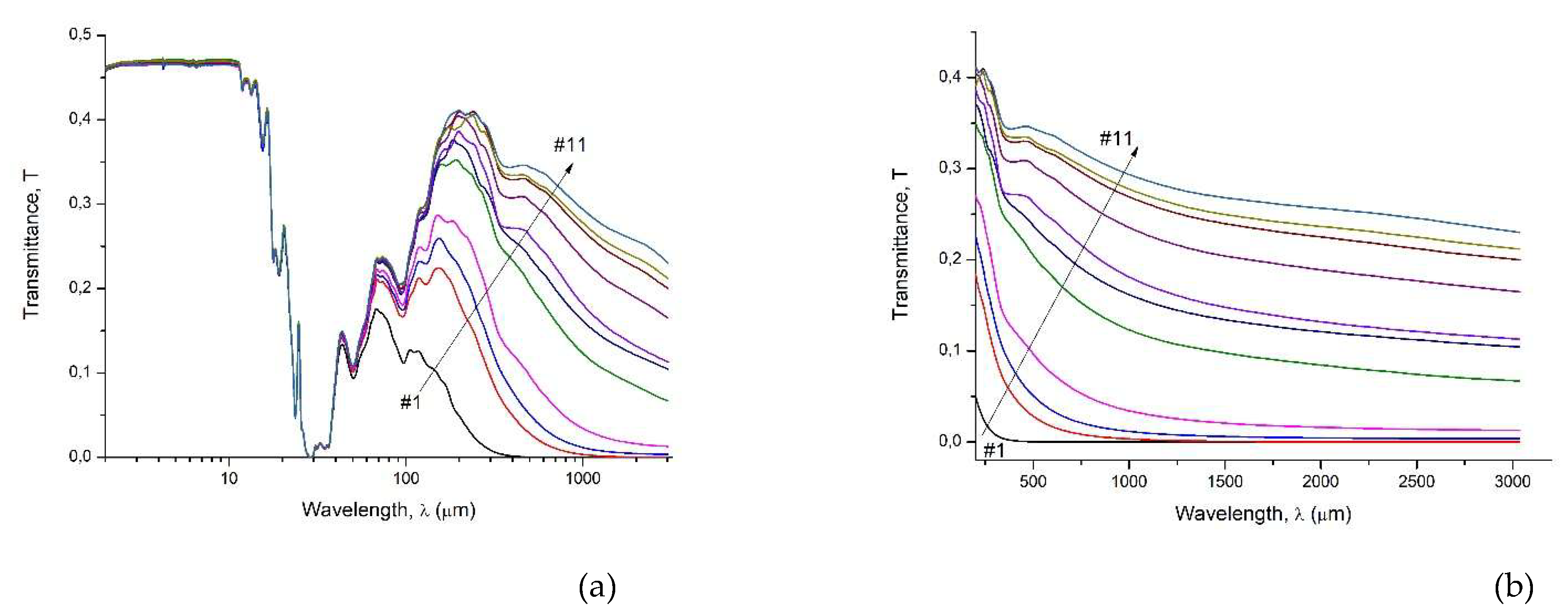 Preprints 176491 g001