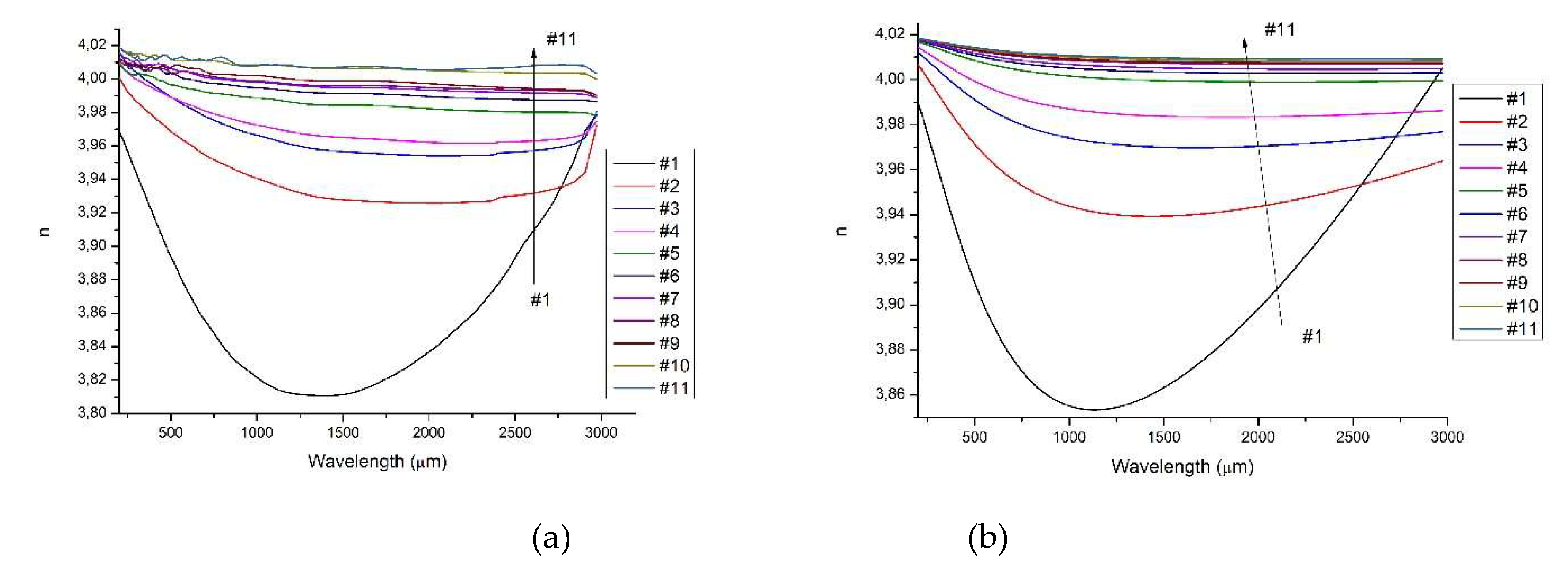 Preprints 176491 g003