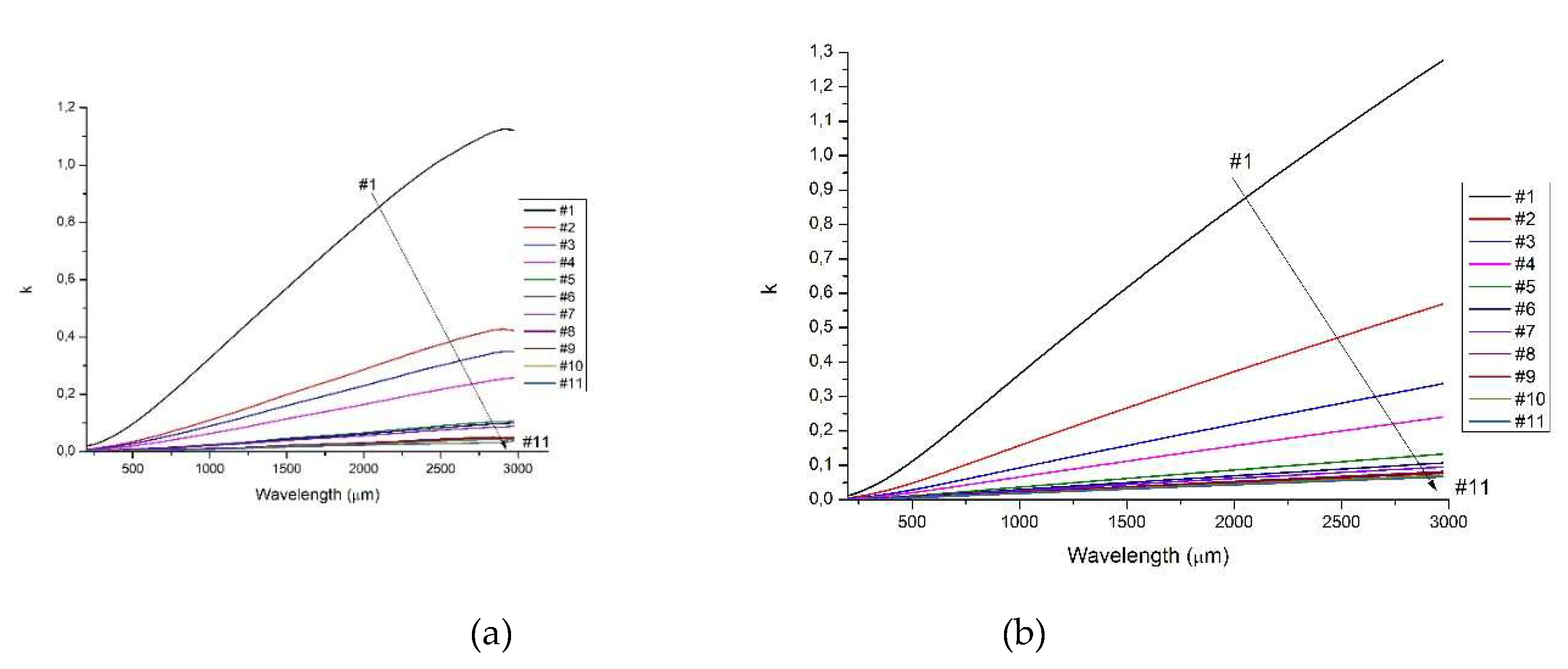 Preprints 176491 g004