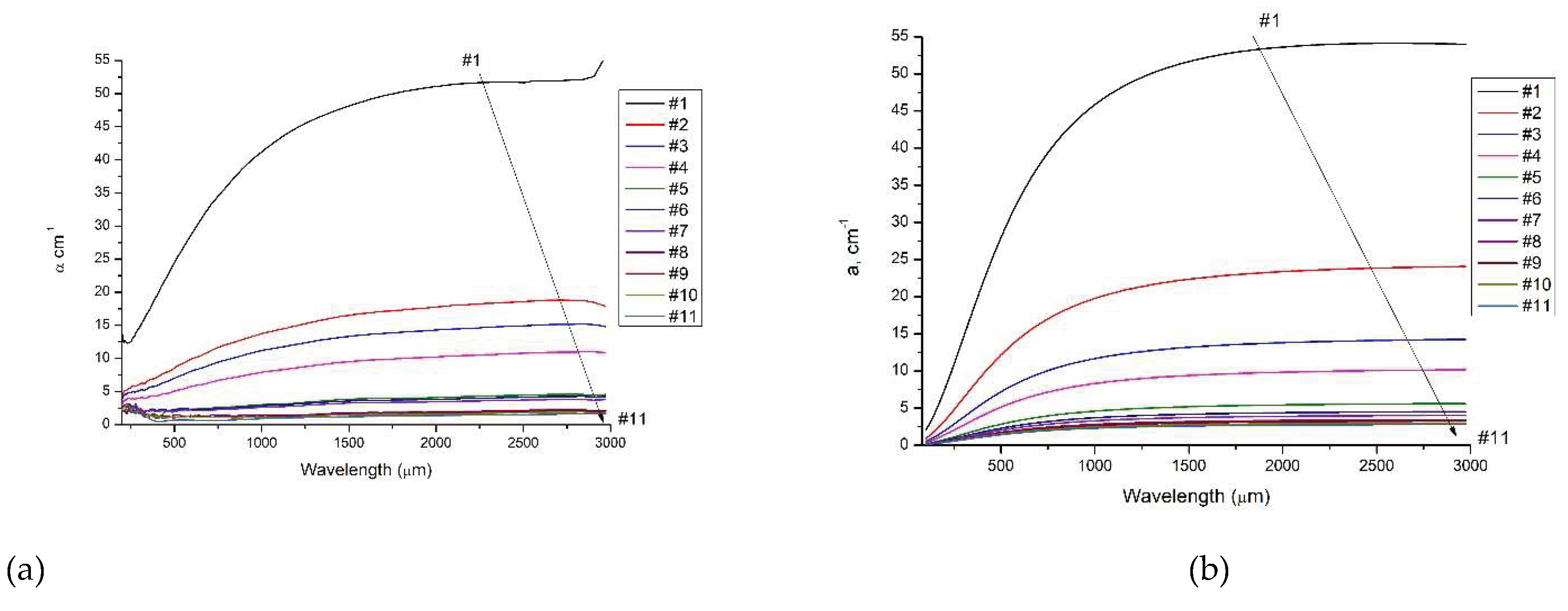 Preprints 176491 g005
