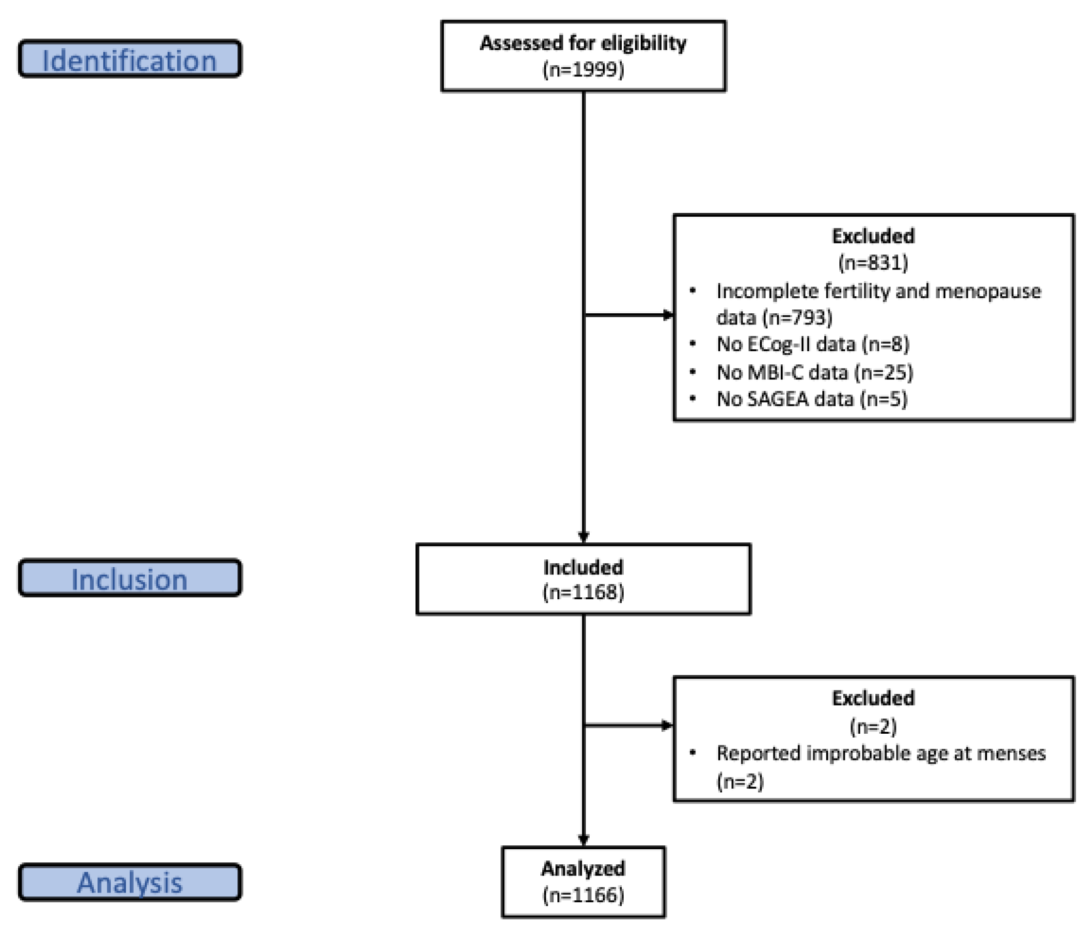 Preprints 206609 g001