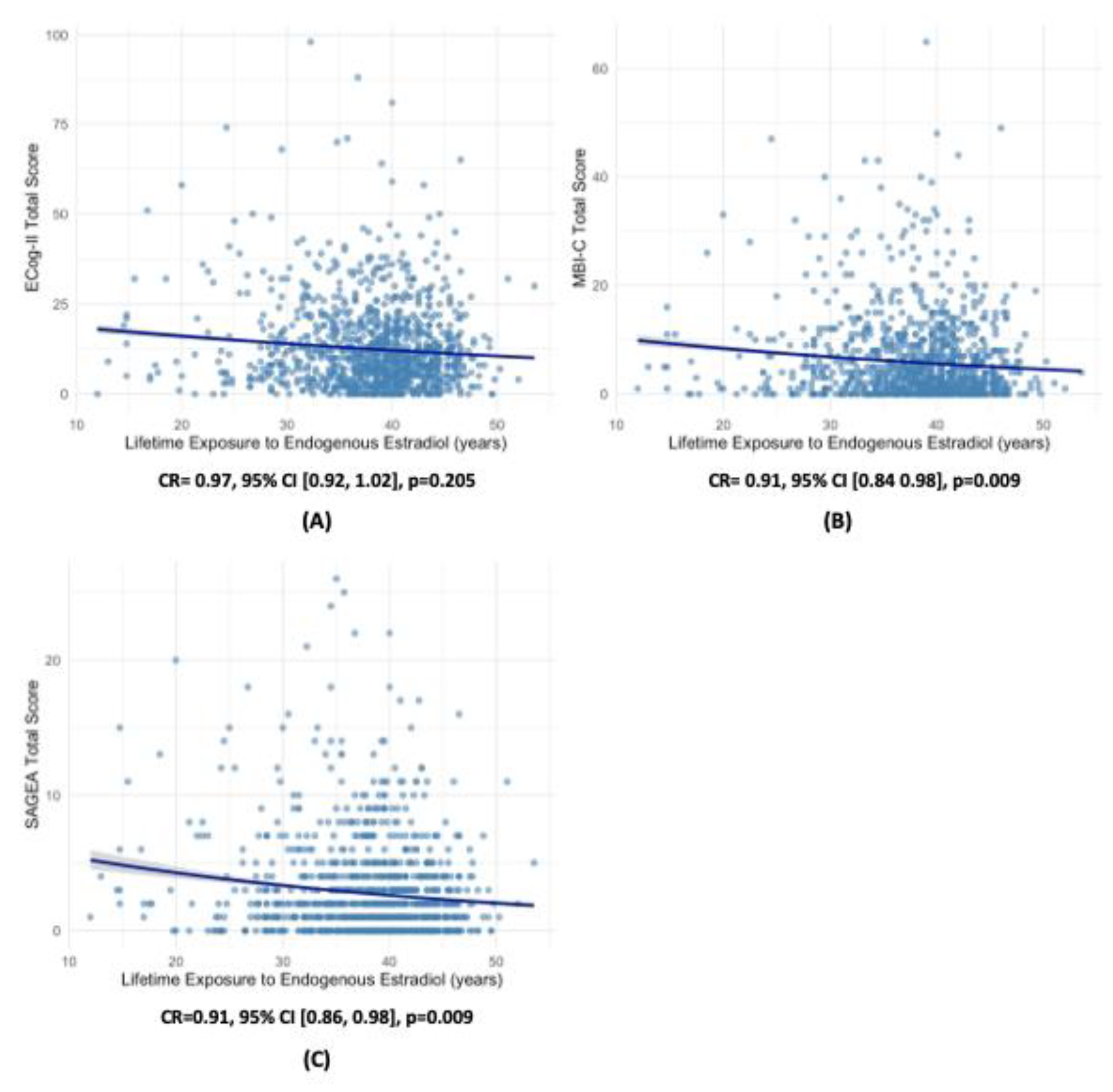 Preprints 206609 g002