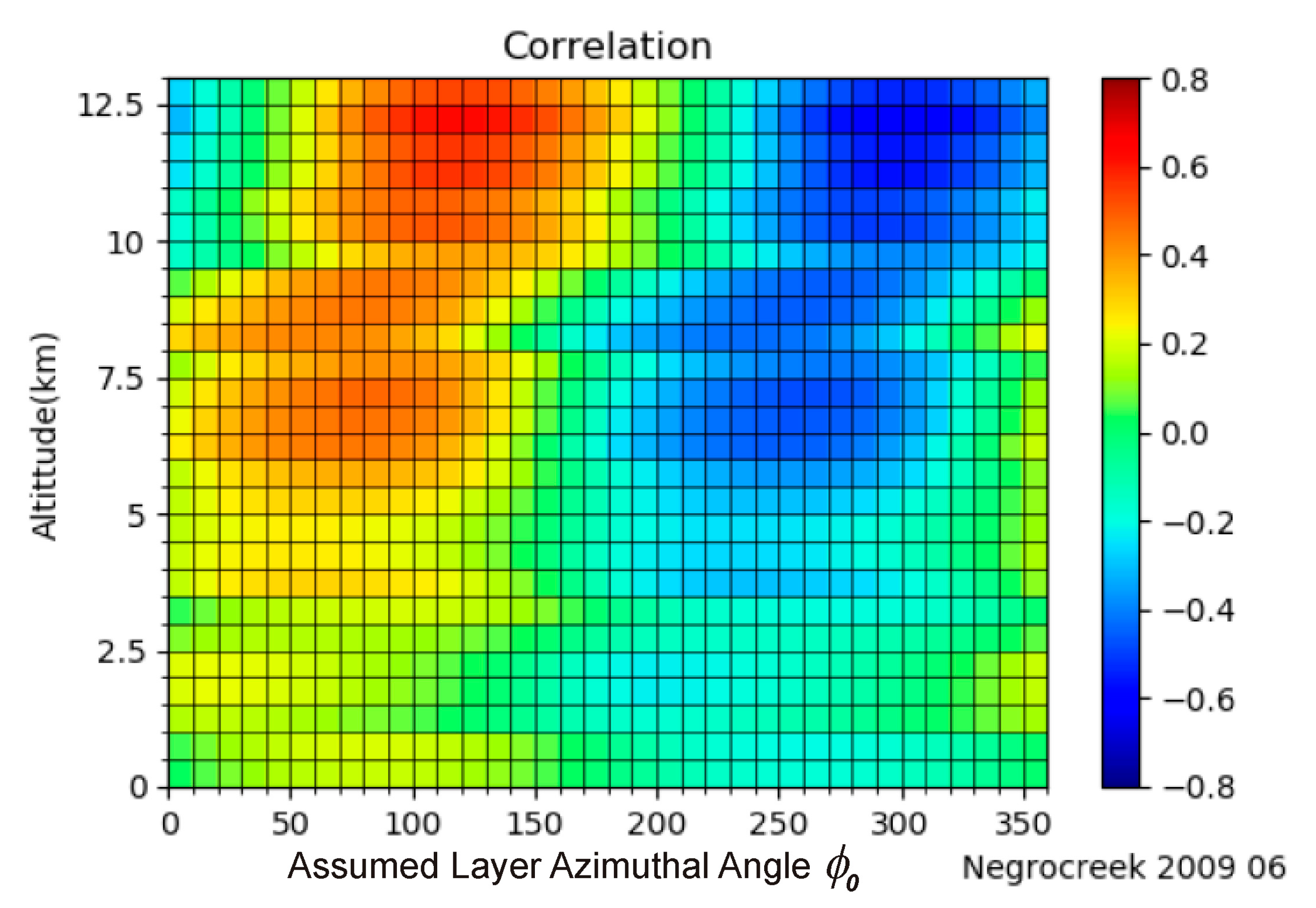 Preprints 140050 g002