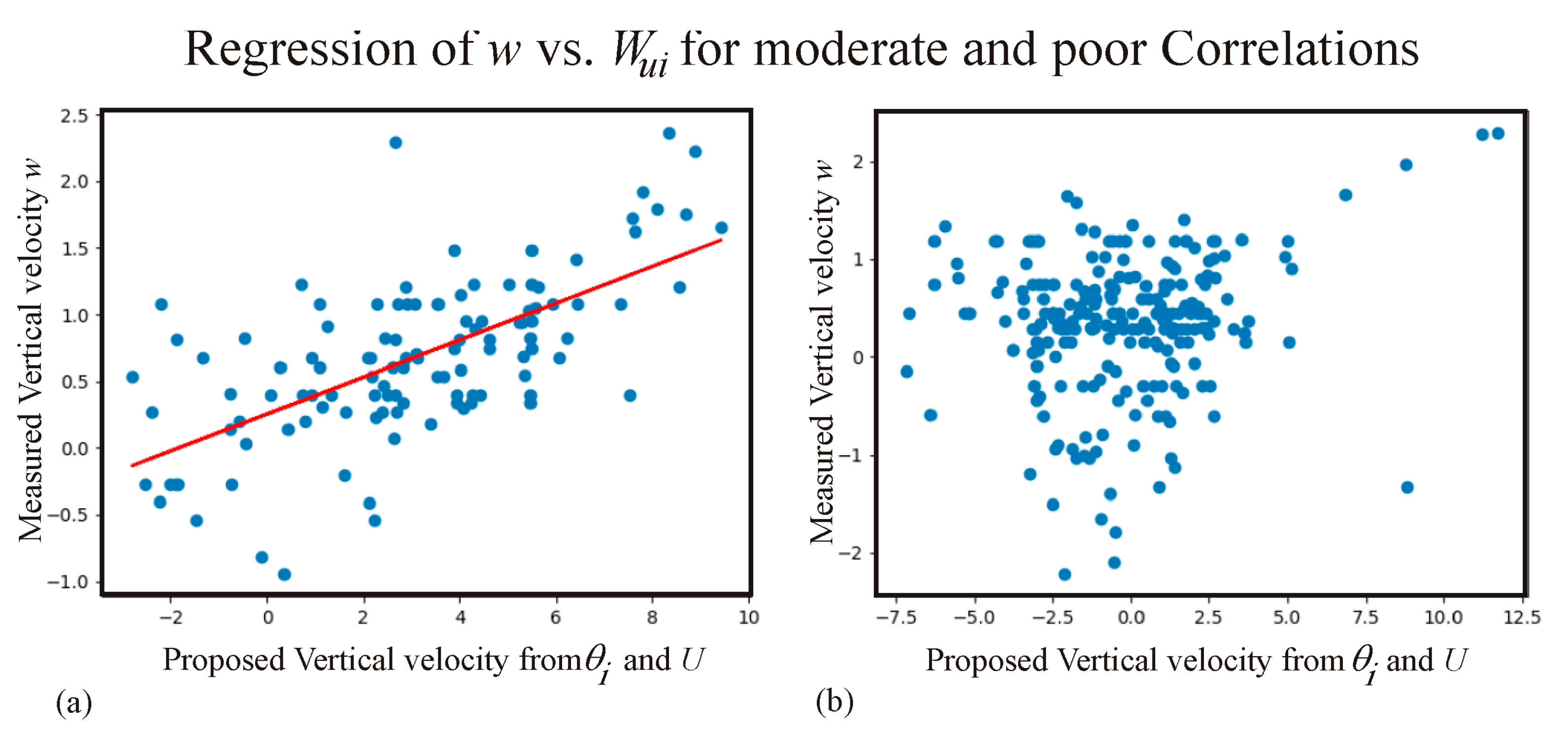 Preprints 140050 g003