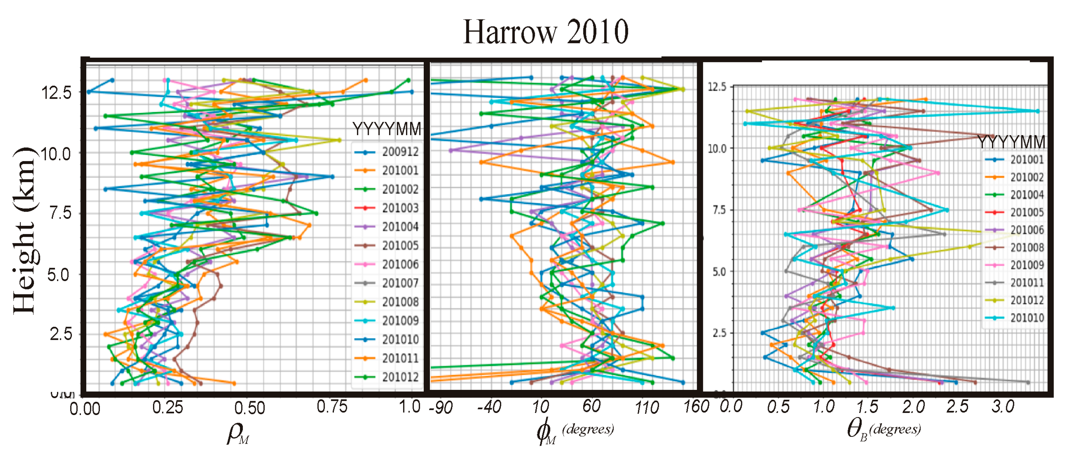 Preprints 140050 g004
