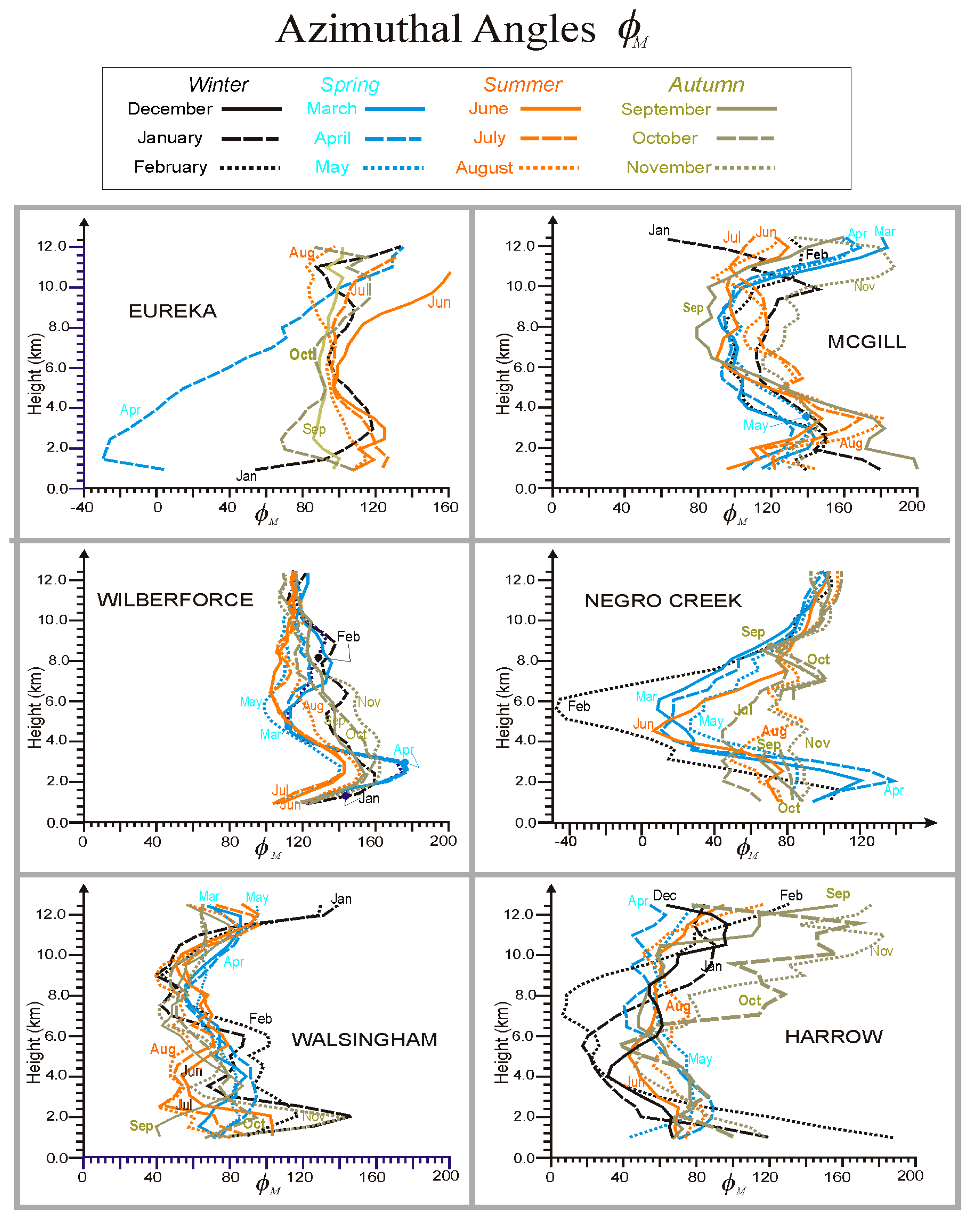 Preprints 140050 g006
