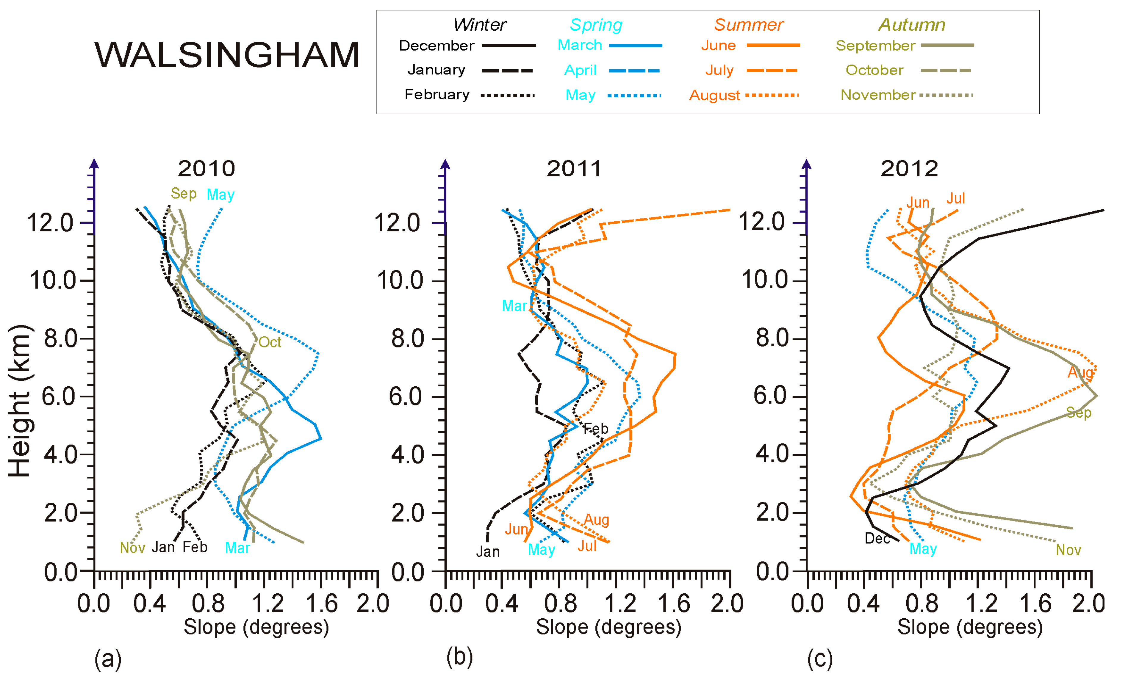 Preprints 140050 g007