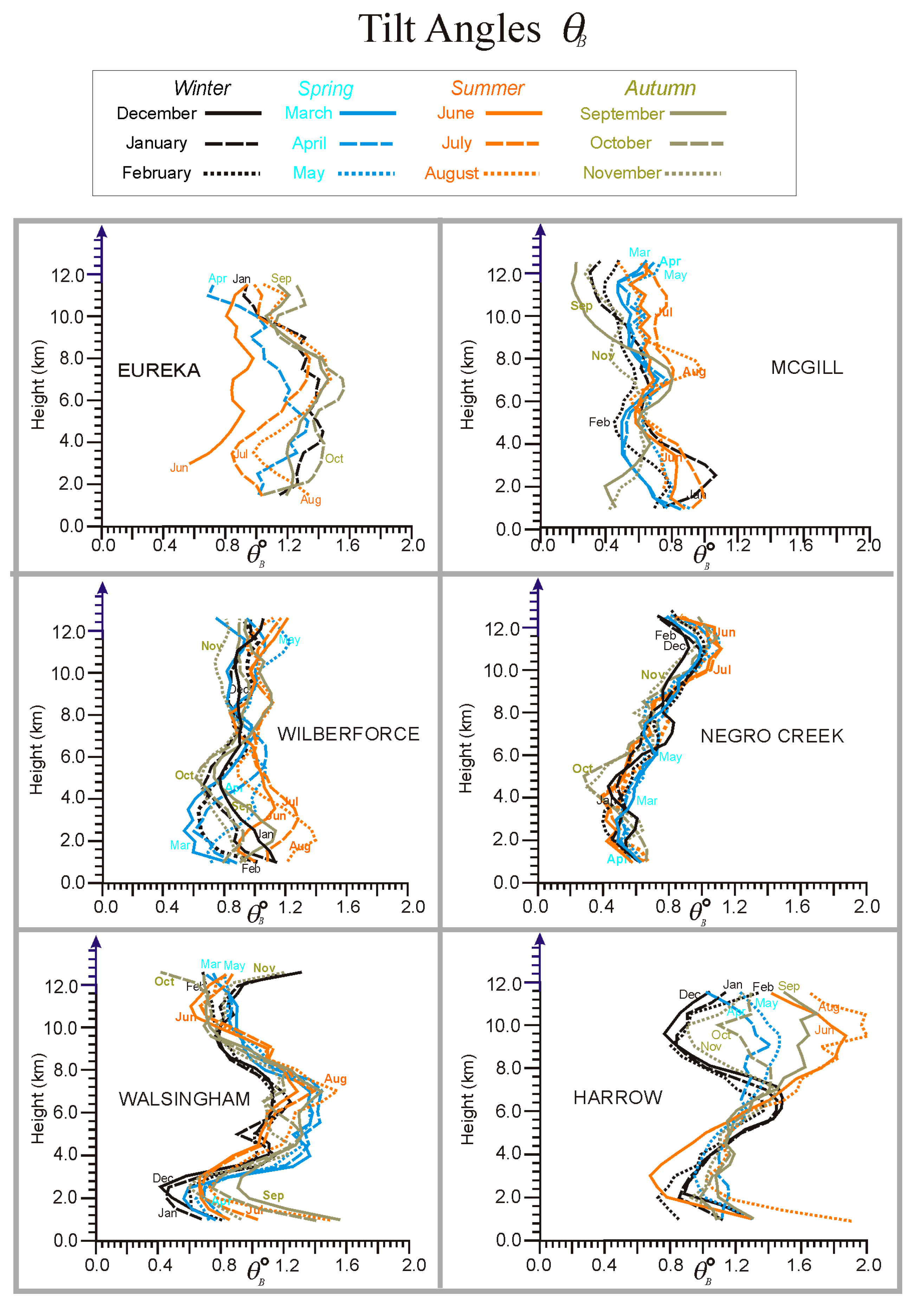 Preprints 140050 g008