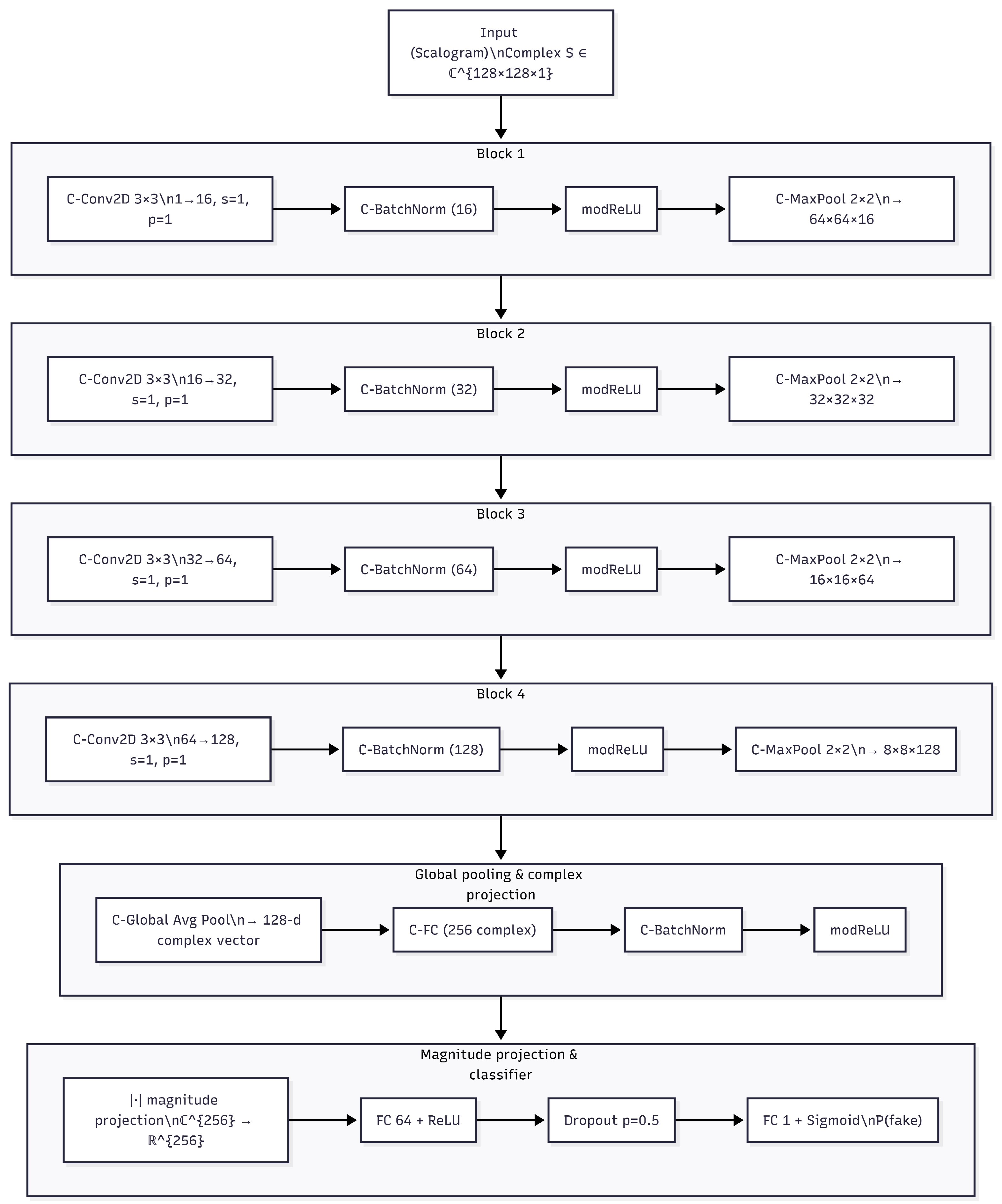 Preprints 196685 g001