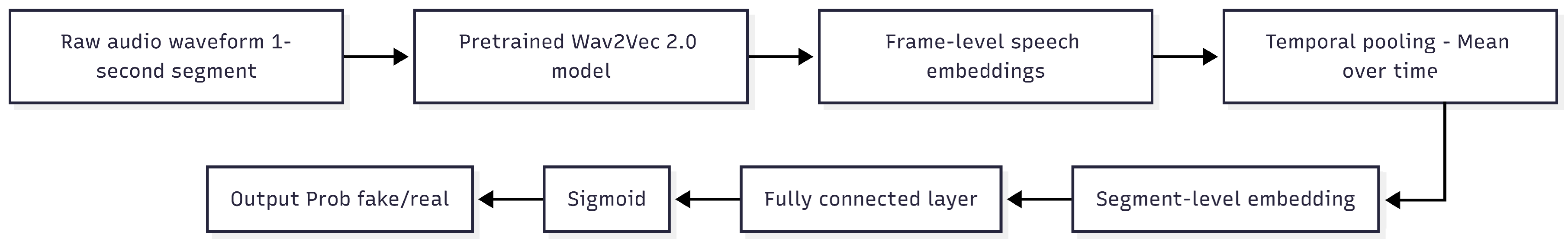 Preprints 196685 g002