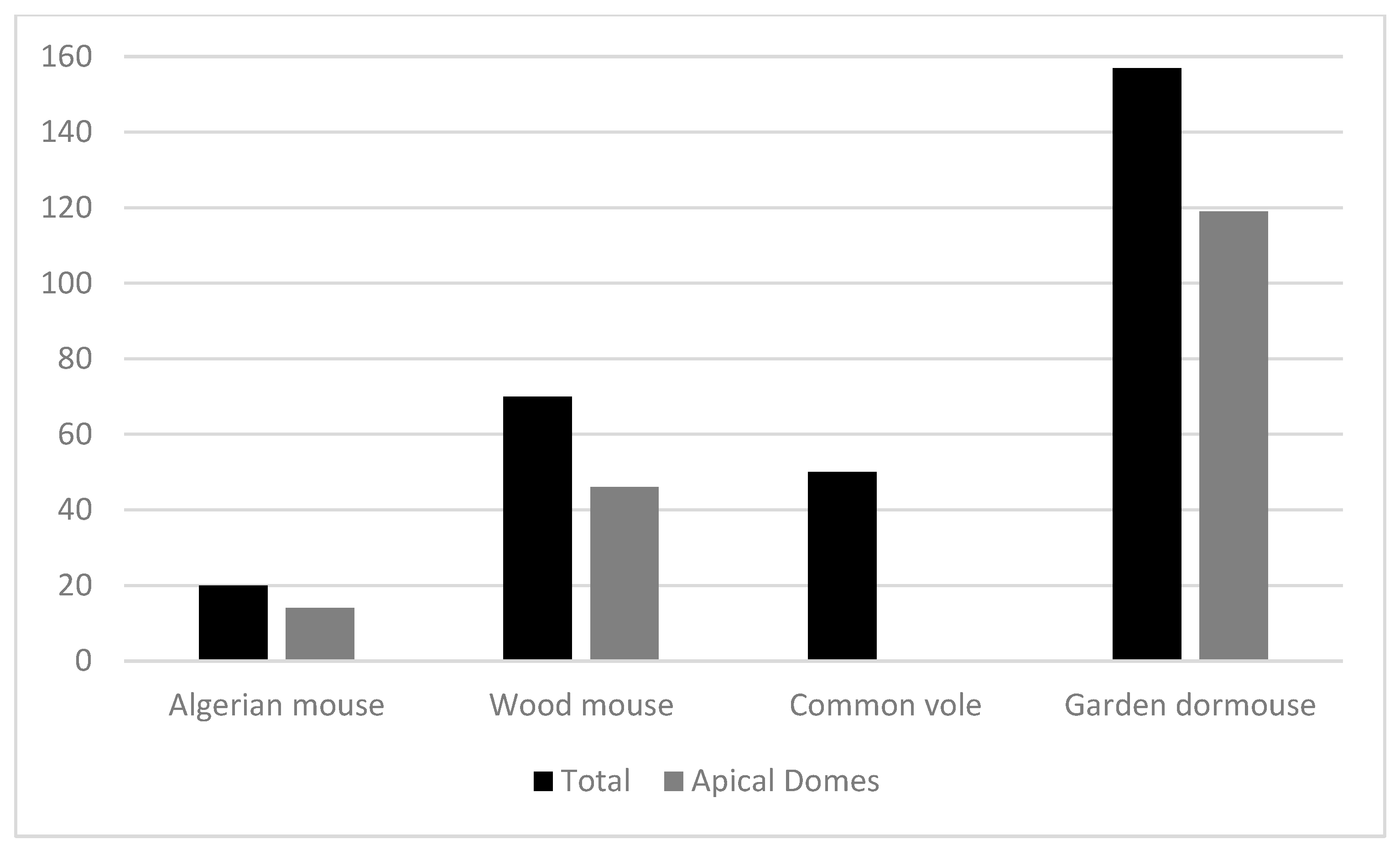 Preprints 189847 g003
