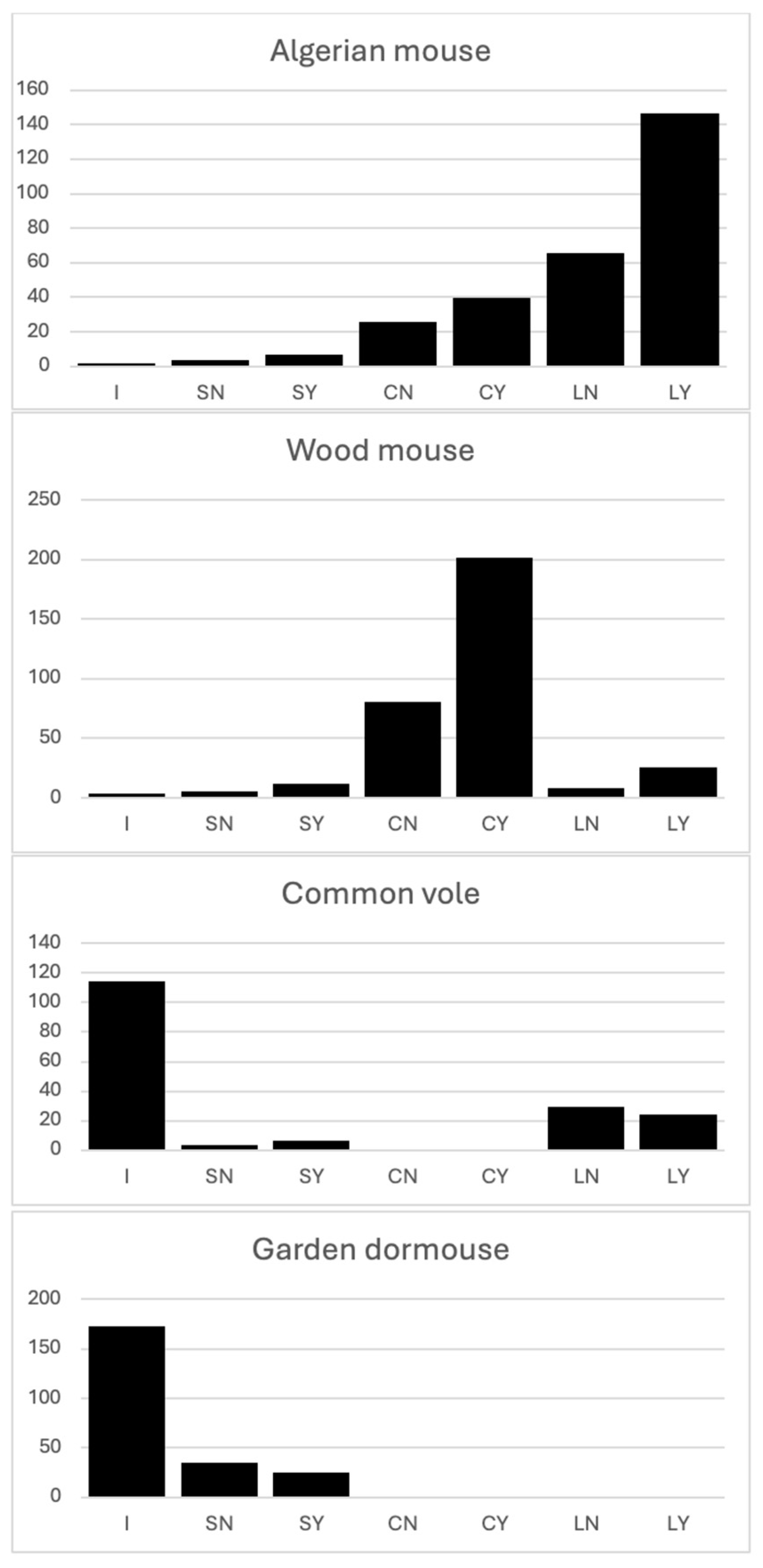 Preprints 189847 g005