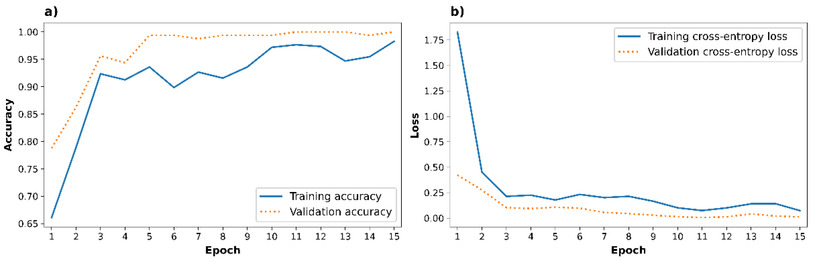 Preprints 92982 g003