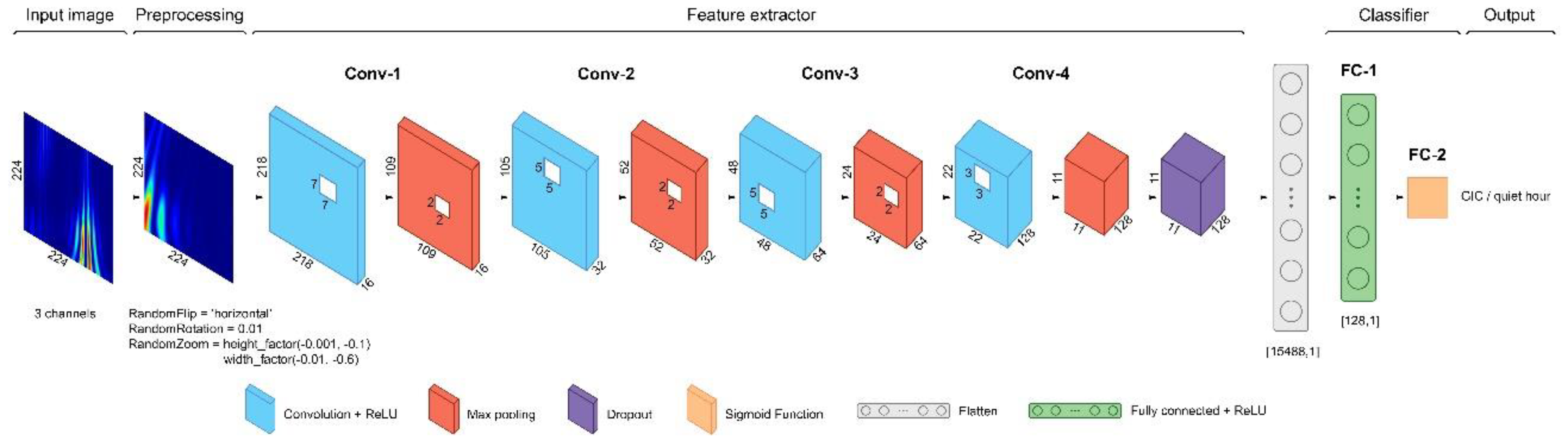 Preprints 92982 g004