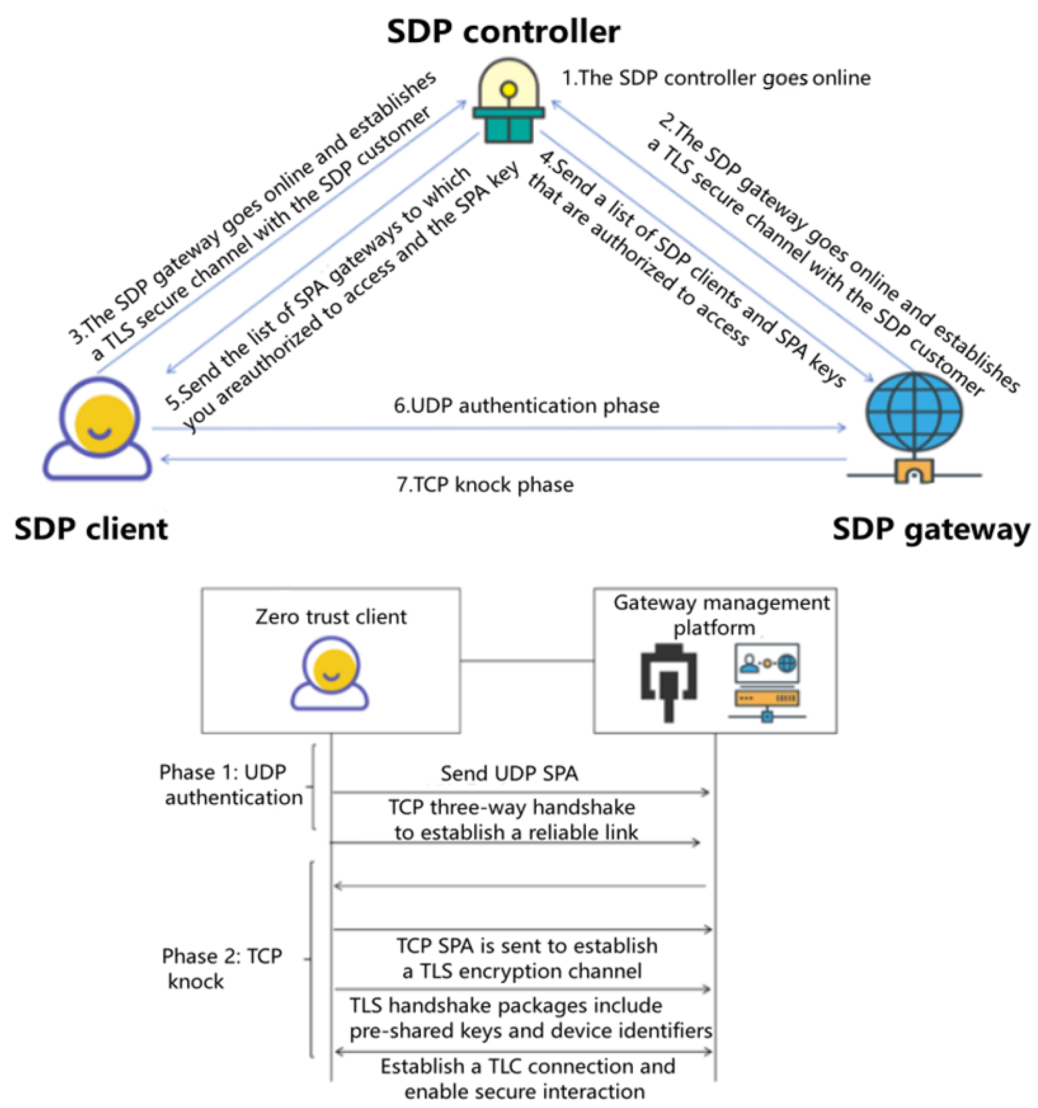Preprints 158487 g001