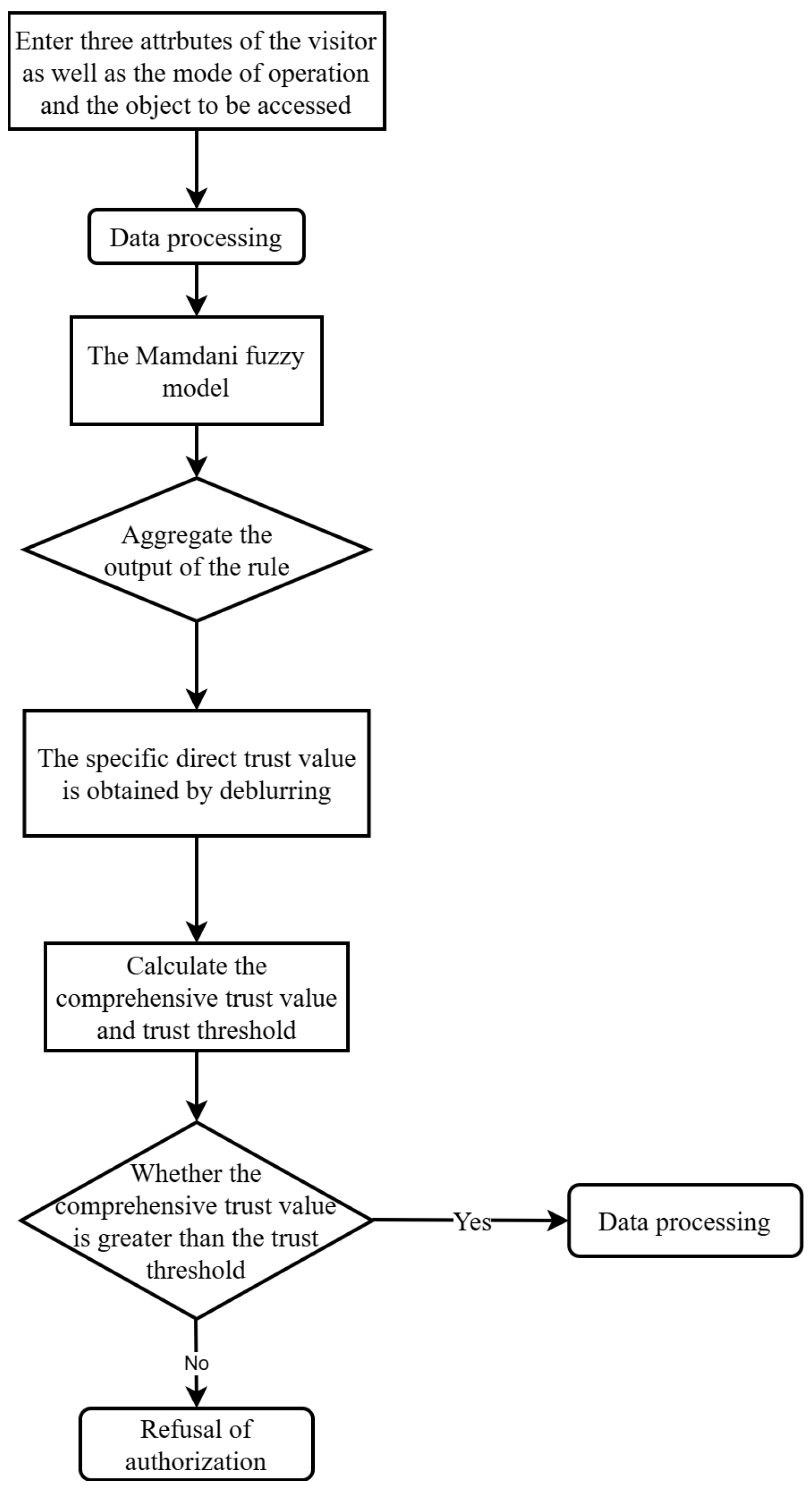 Preprints 158487 g002