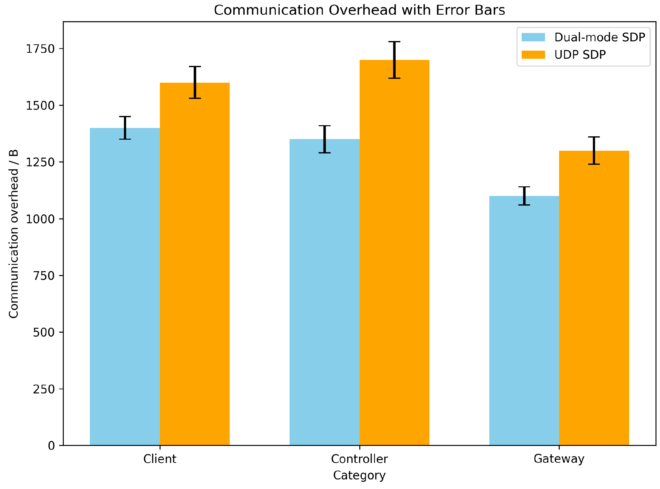 Preprints 158487 g003