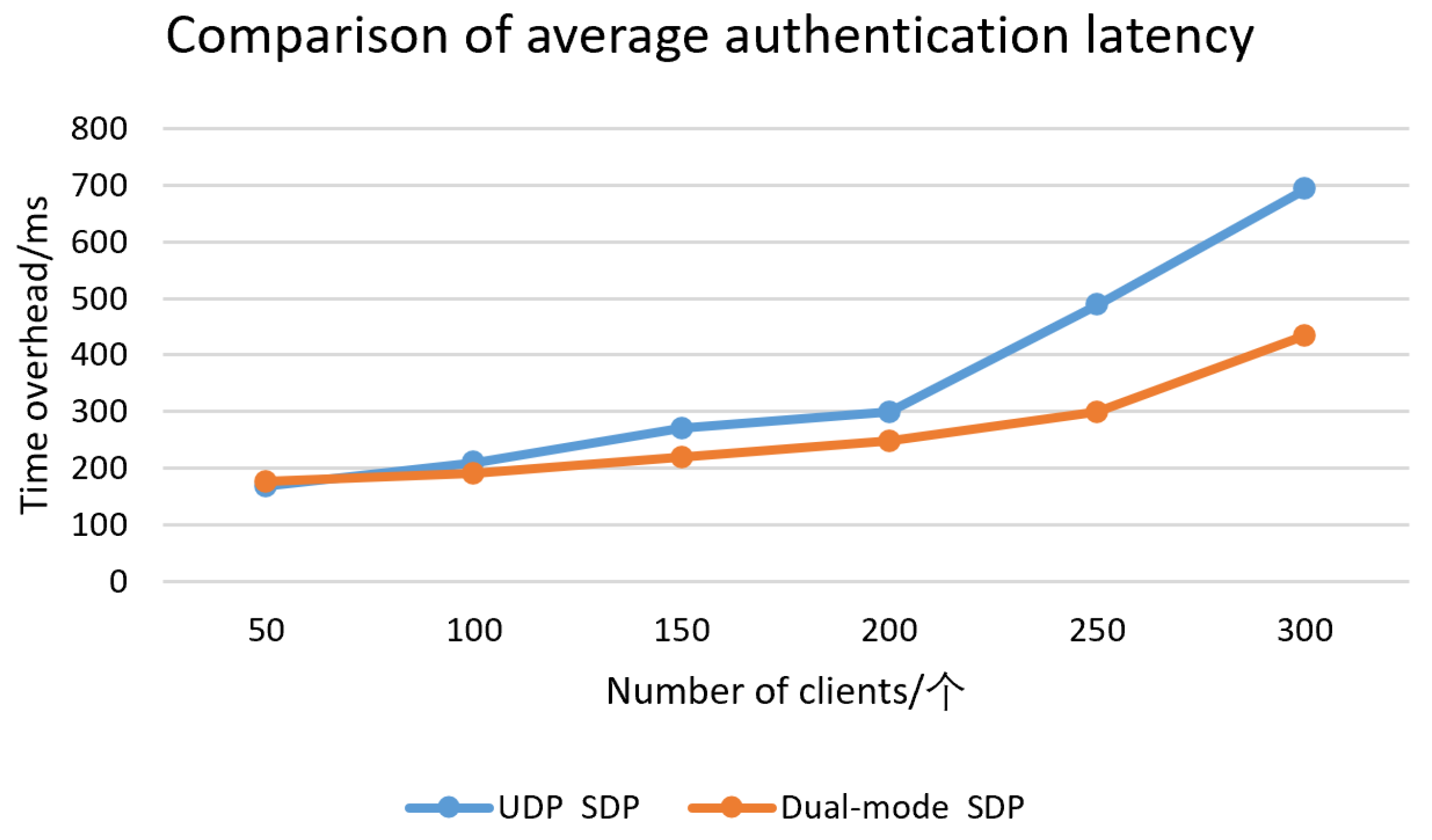 Preprints 158487 g004