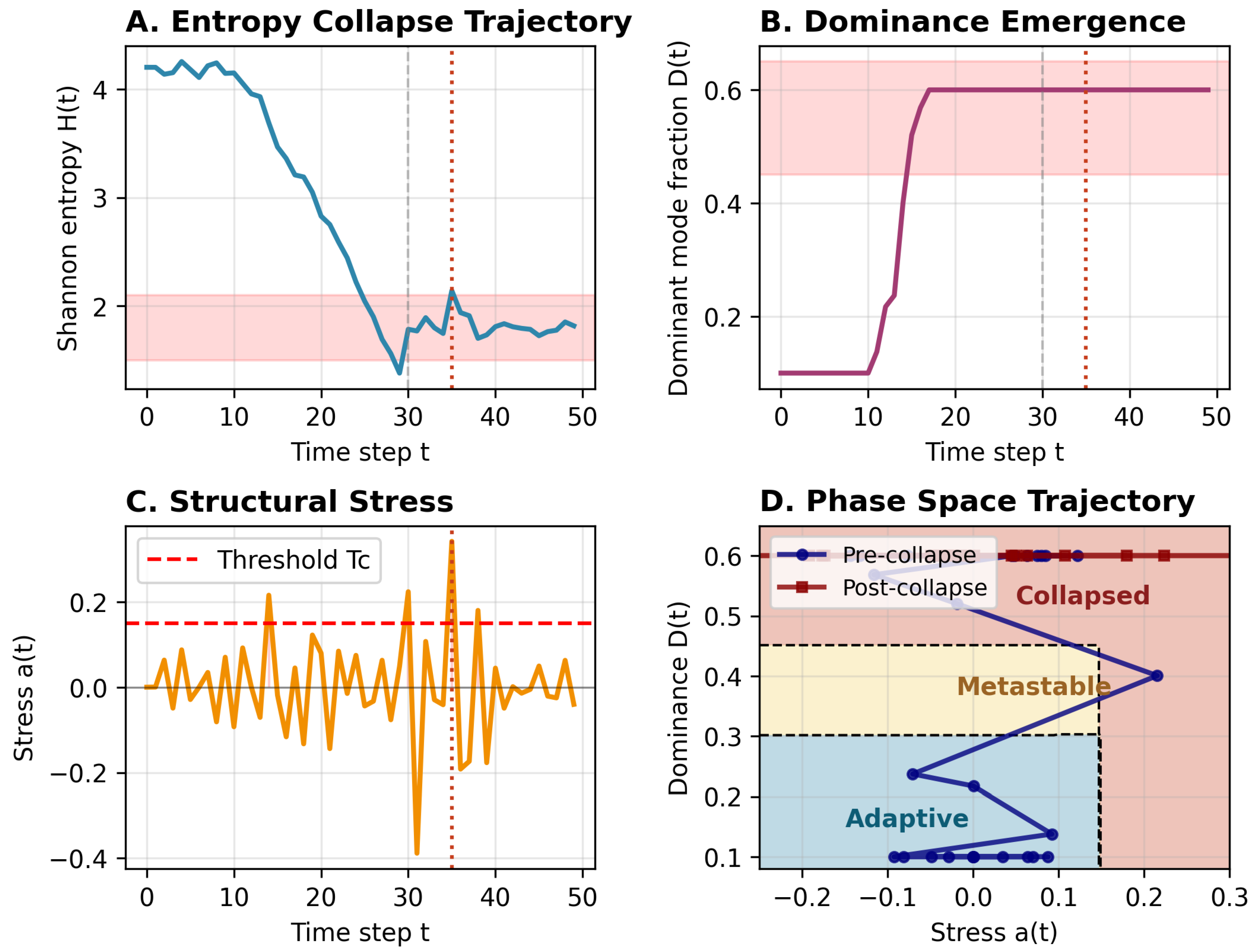 Preprints 193826 g001