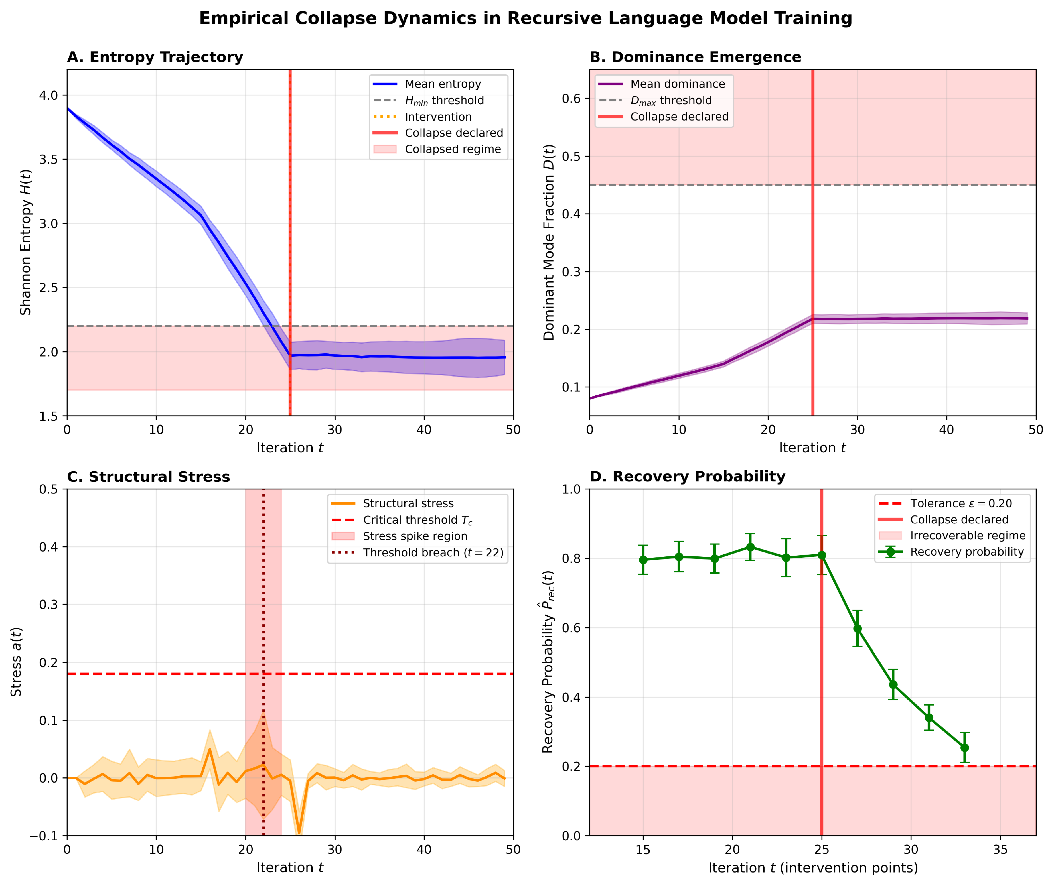 Preprints 193826 g002