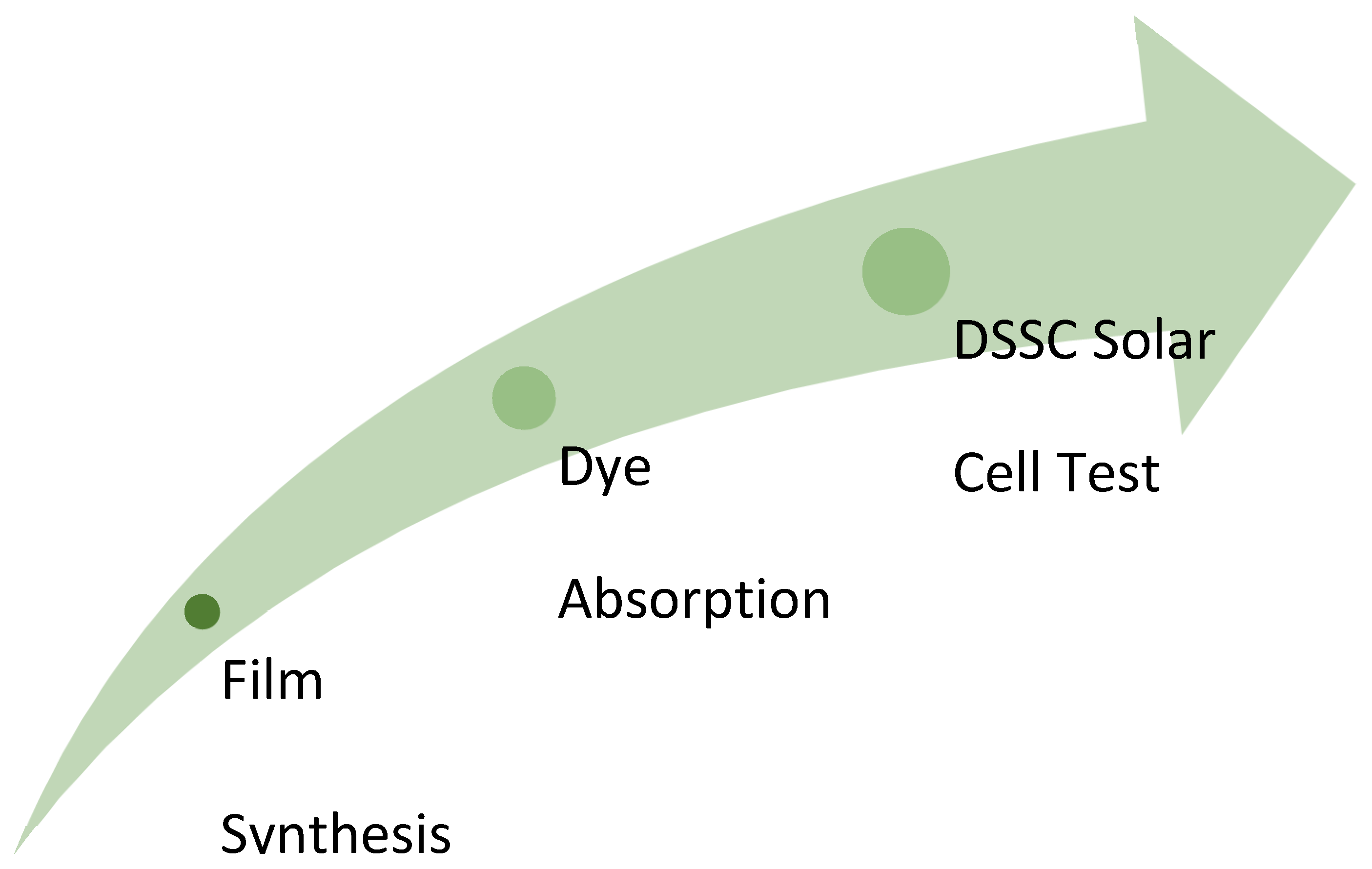 Preprints 150678 g002